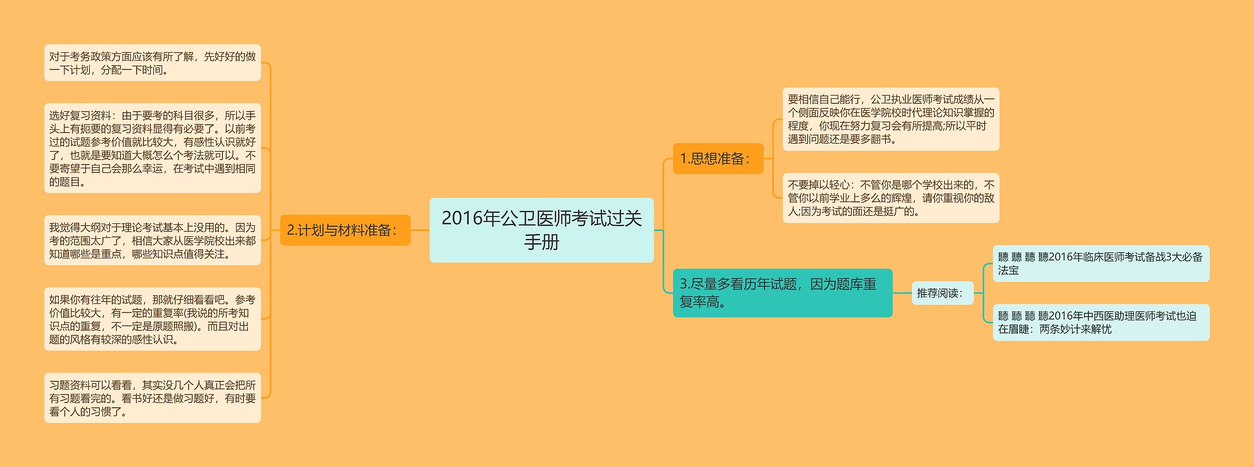 2016年公卫医师考试过关手册