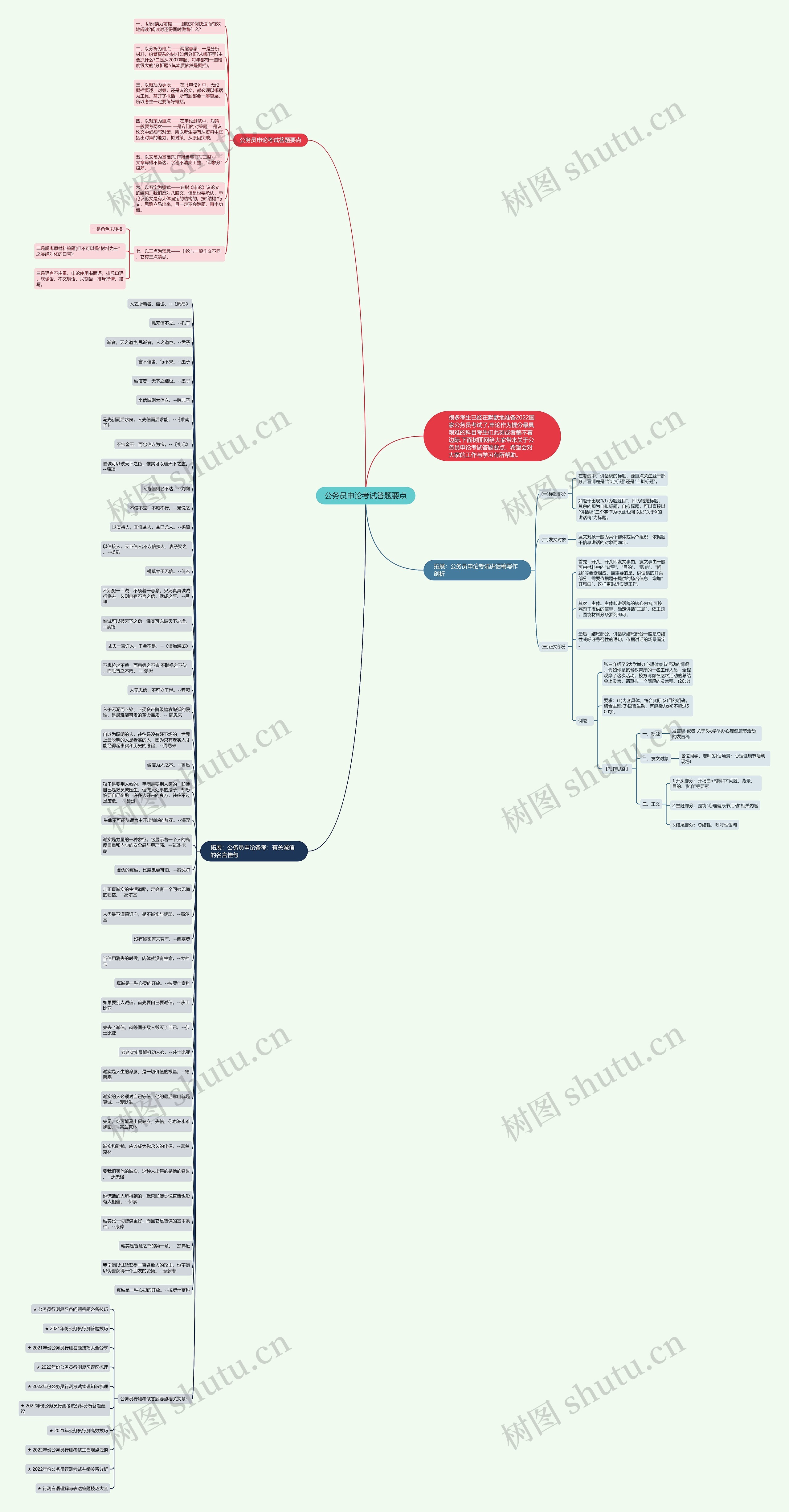 公务员申论考试答题要点思维导图