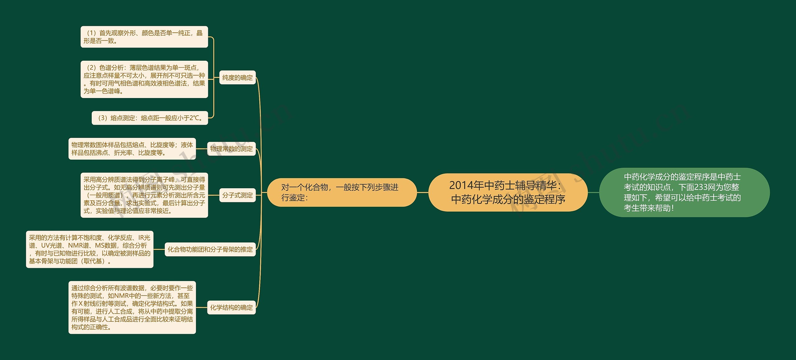 2014年中药士辅导精华：中药化学成分的鉴定程序