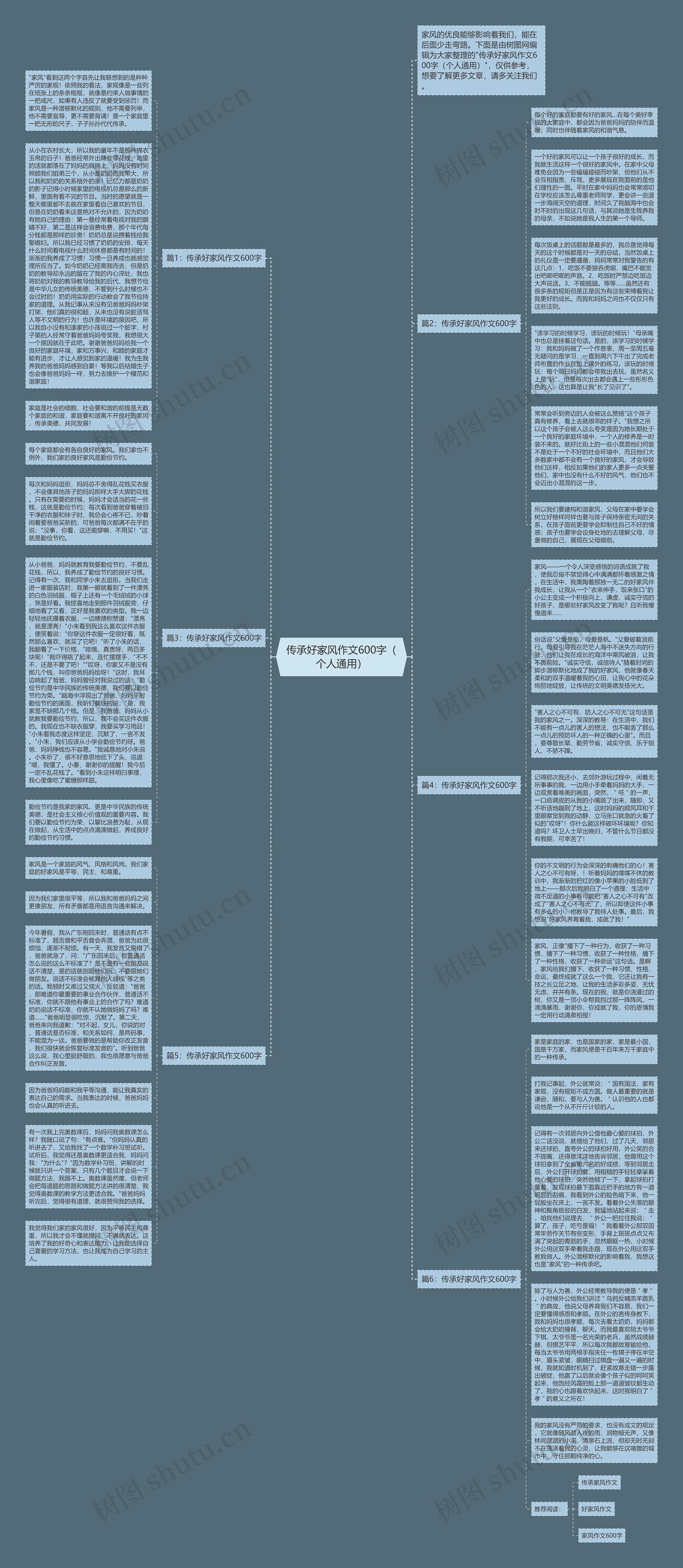 传承好家风作文600字（个人通用）思维导图