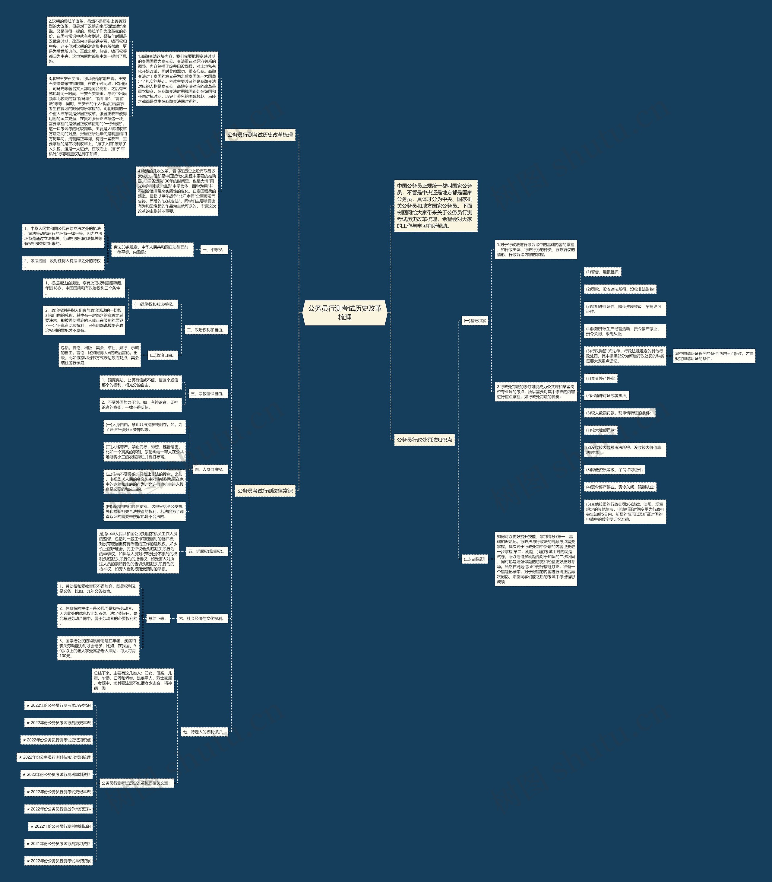 公务员行测考试历史改革梳理思维导图