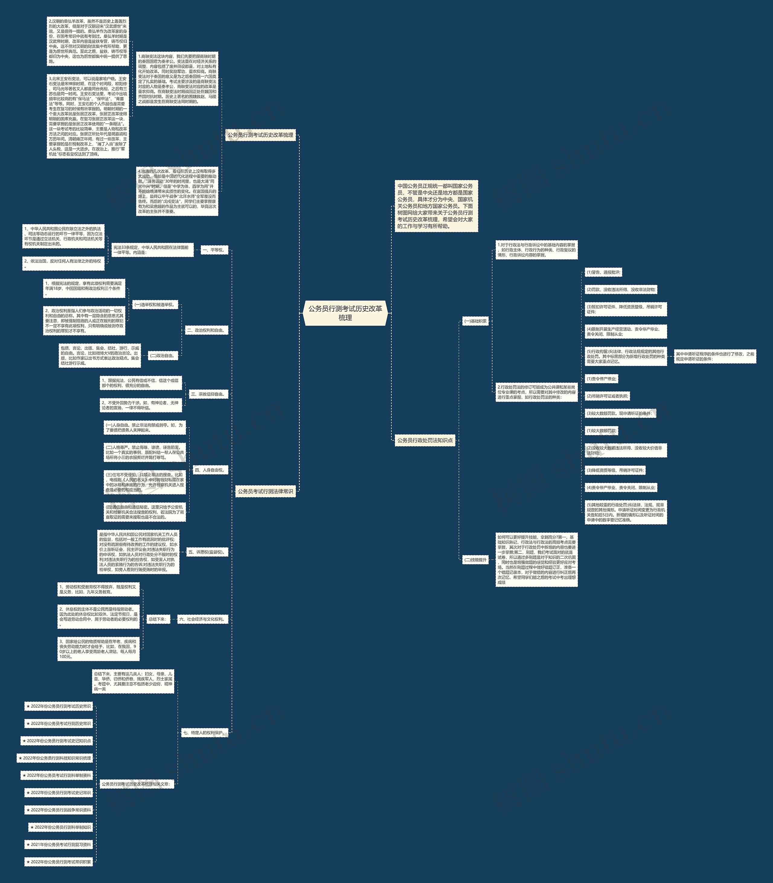 公务员行测考试历史改革梳理思维导图高清图 公务员行测考试历史改革梳理思维导图