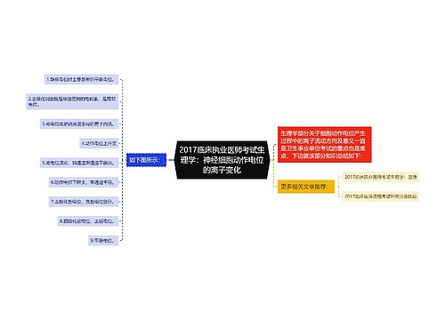 2017临床执业医师考试生理学：神经细胞动作电位的离子变化