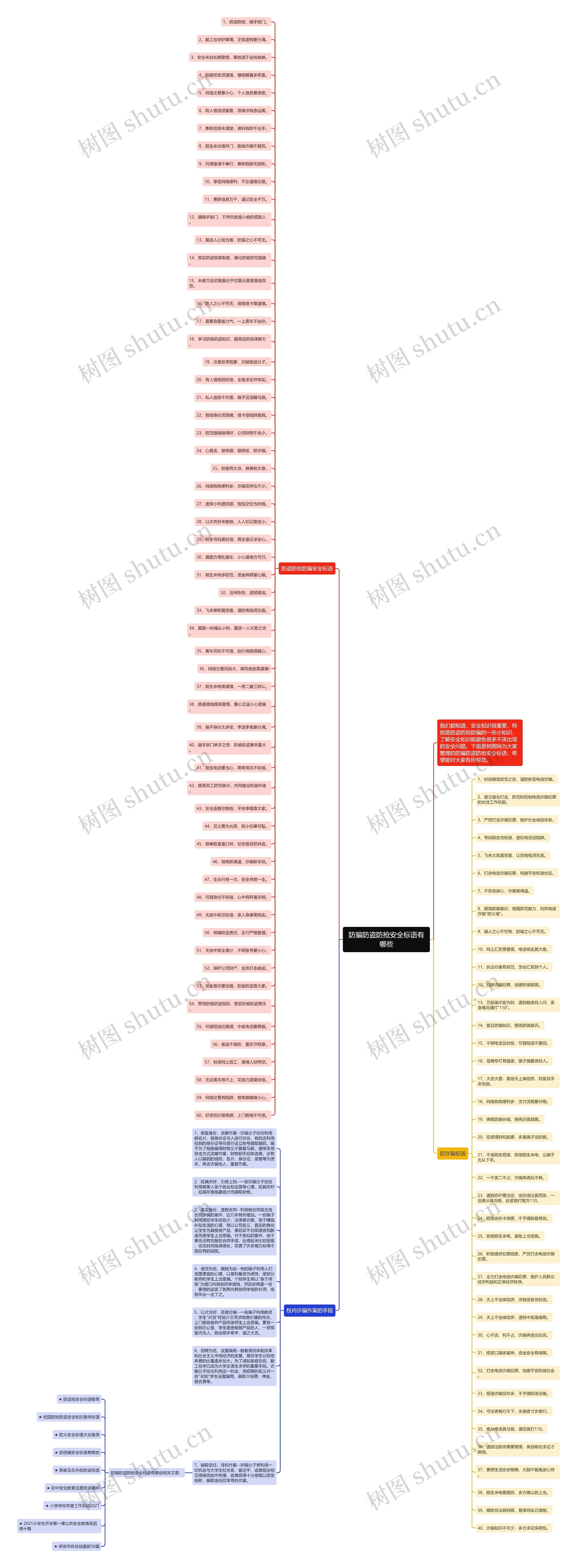 防骗防盗防抢安全标语有哪些思维导图