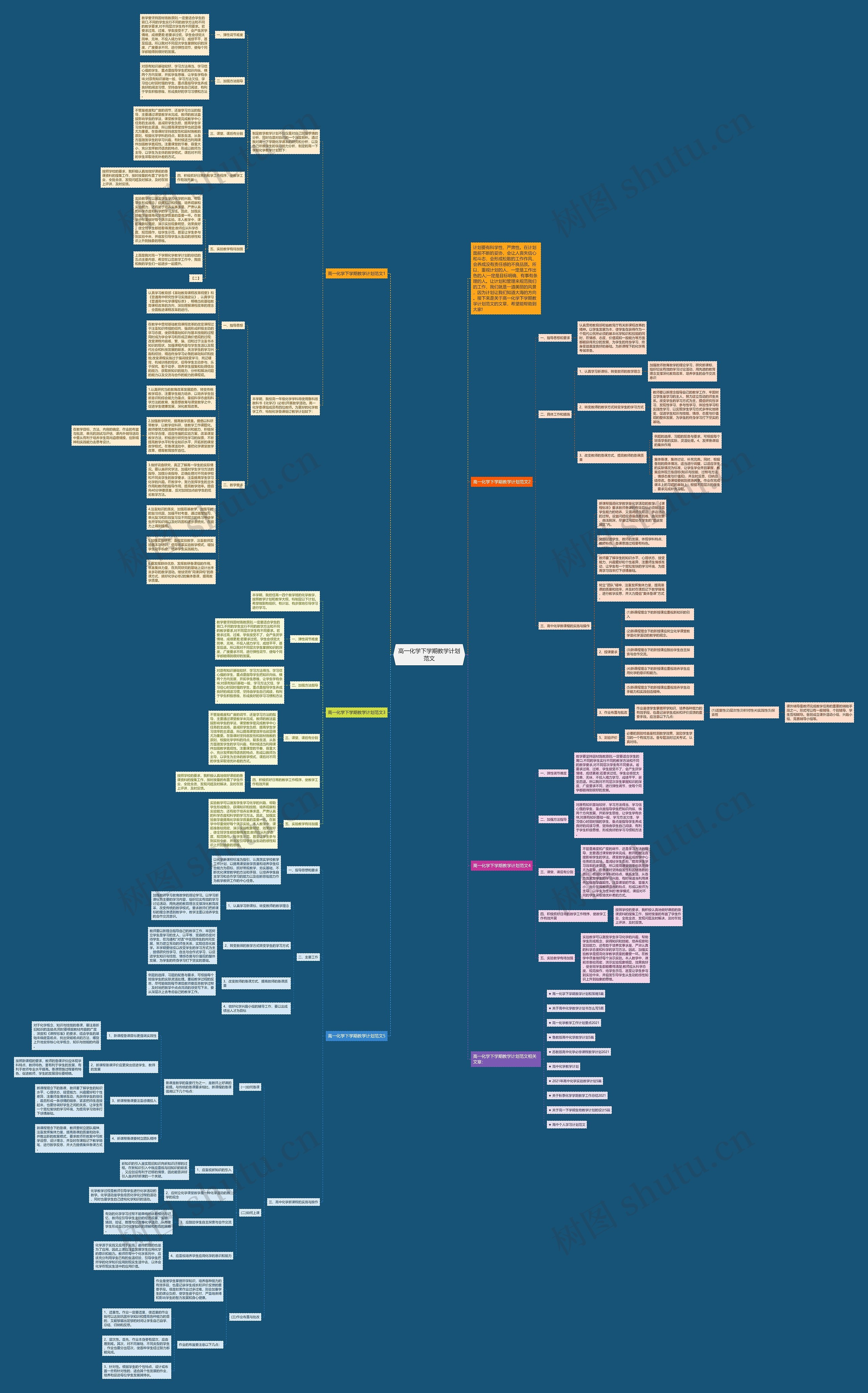 高一化学下学期教学计划范文思维导图