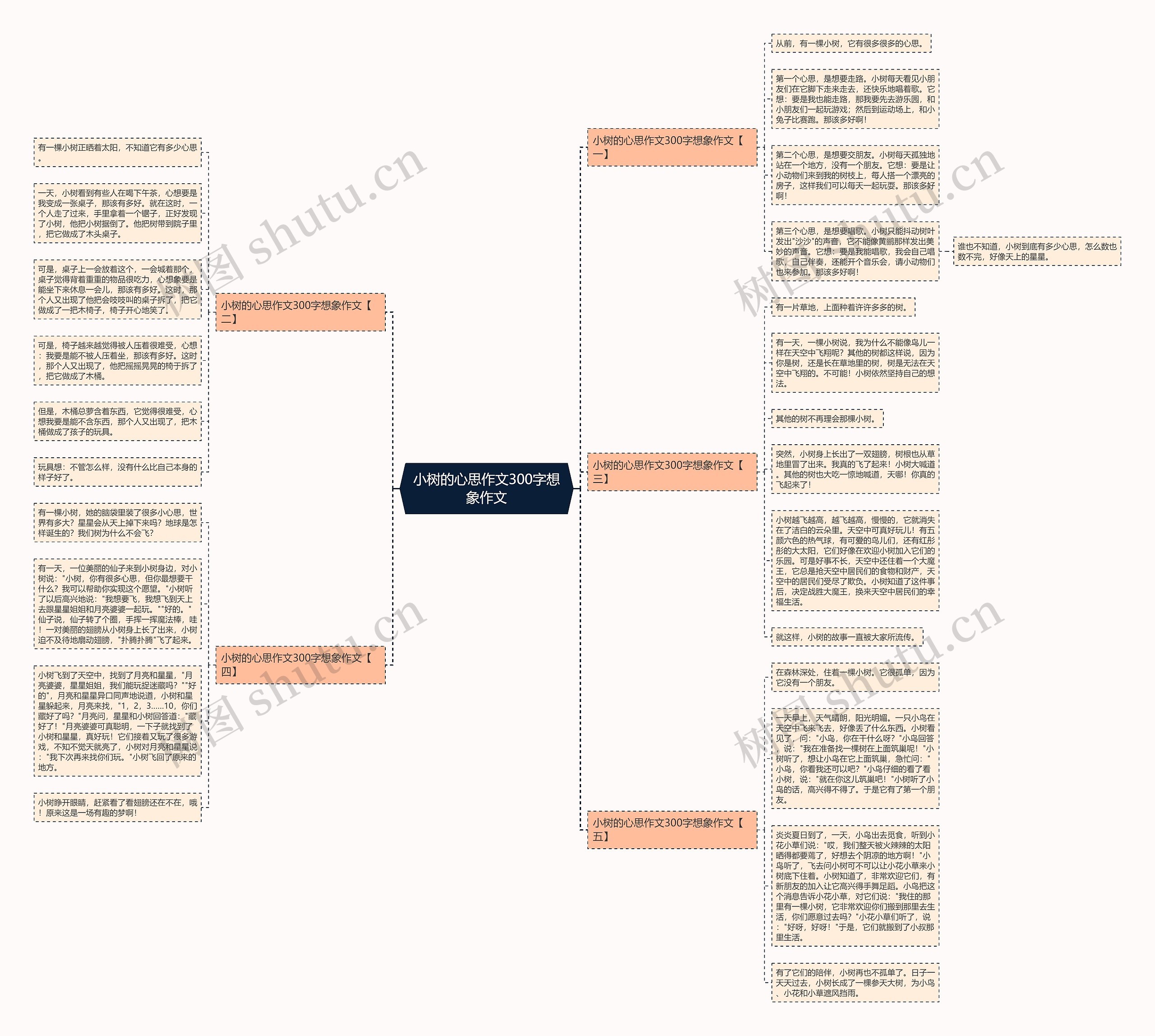 小树的心思作文300字想象作文思维导图