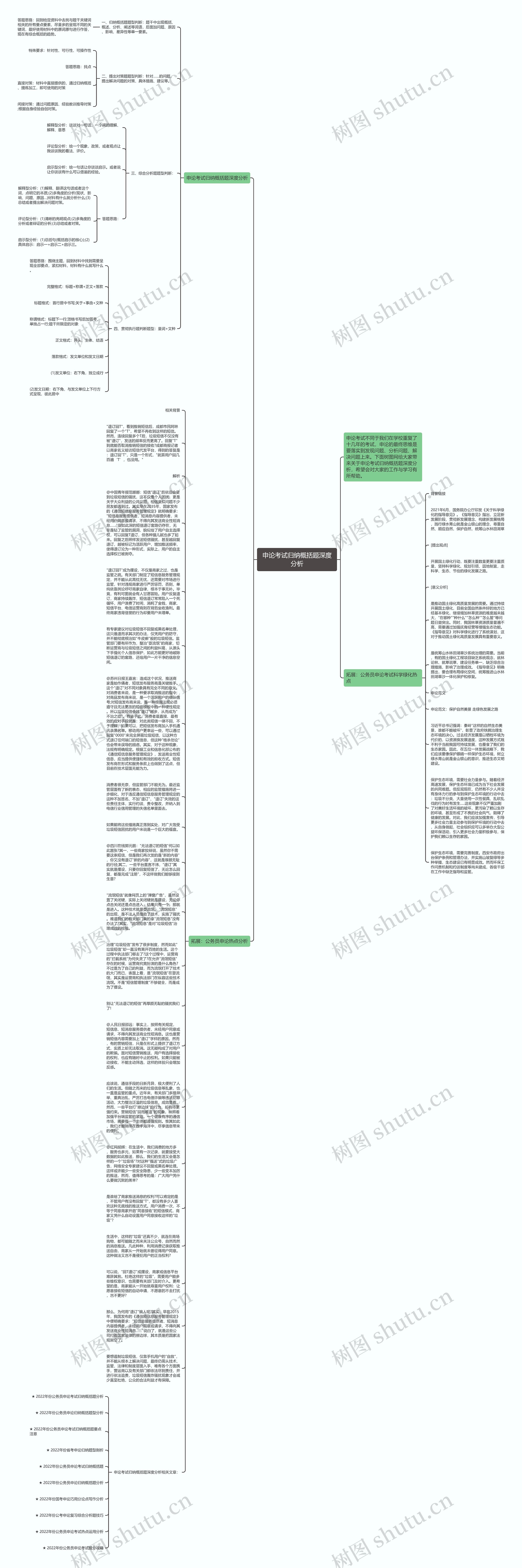 申论考试归纳概括题深度分析思维导图