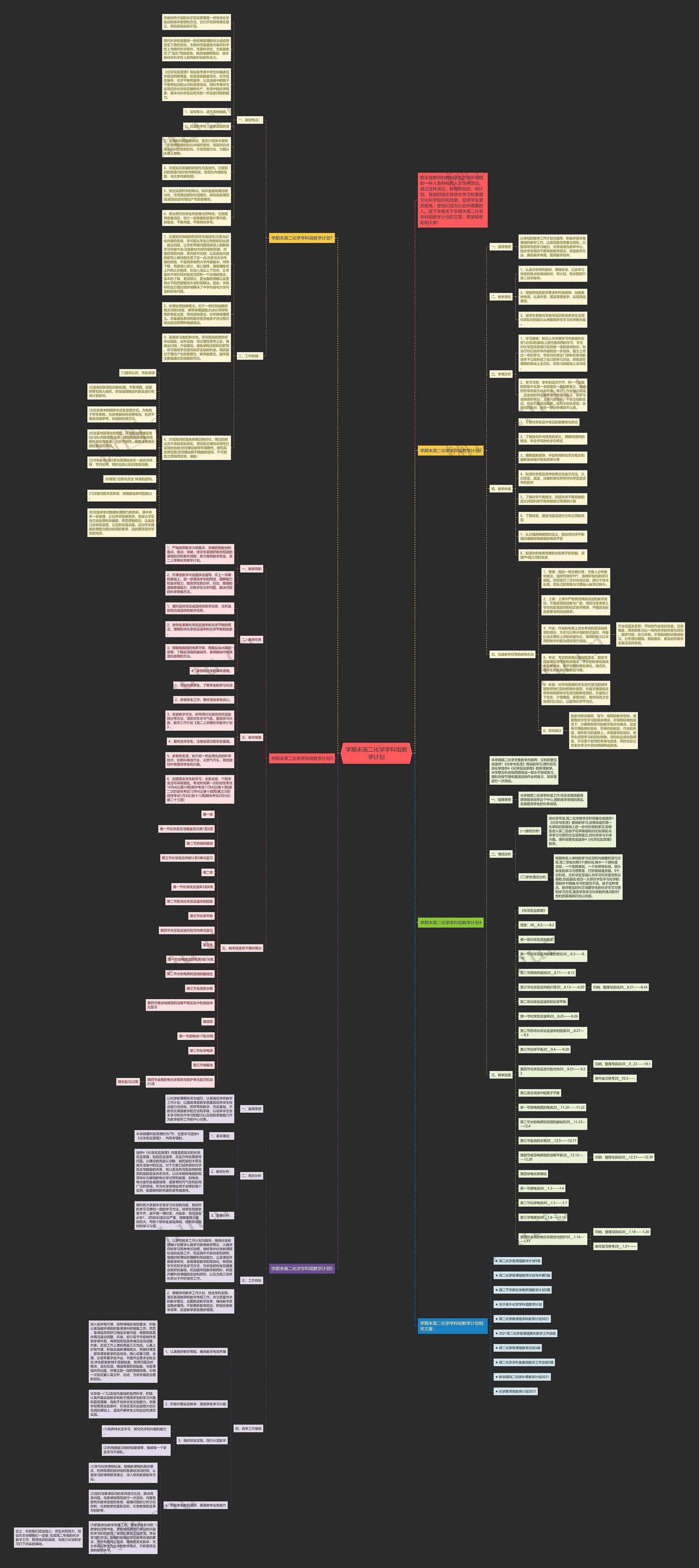 学期末高二化学学科组教学计划思维导图
