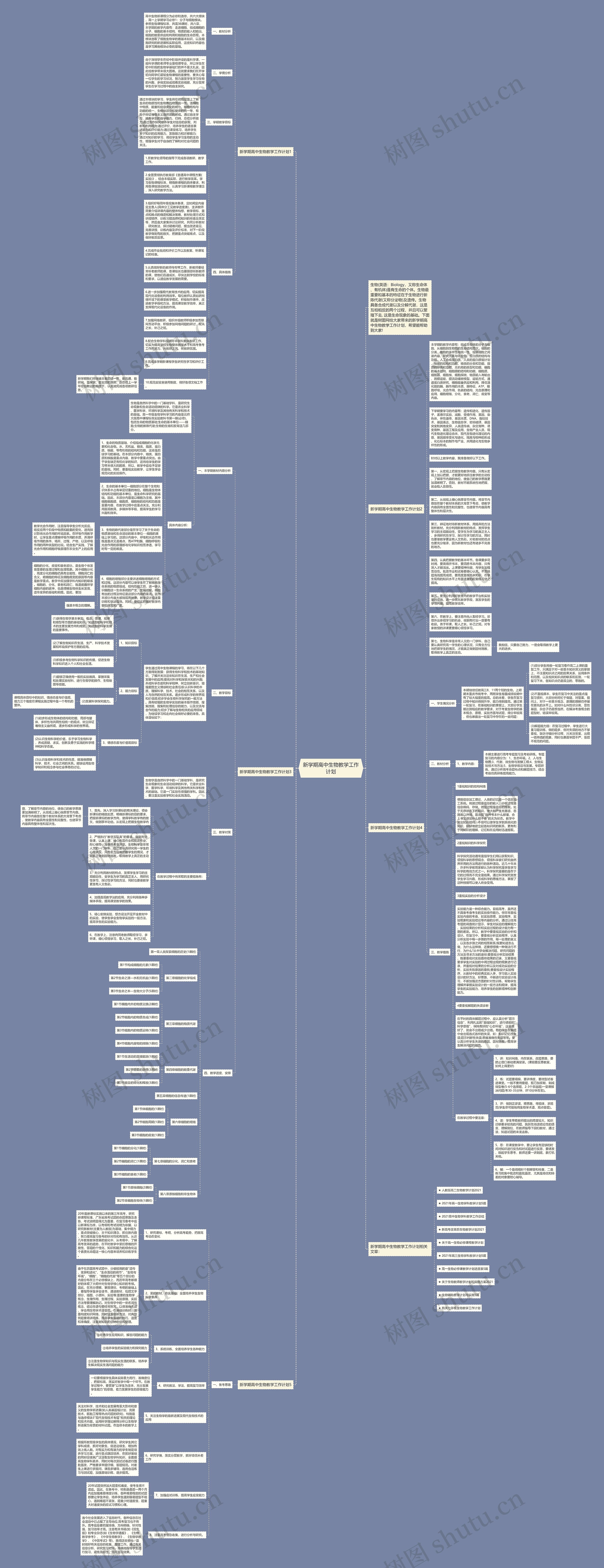 新学期高中生物教学工作计划思维导图