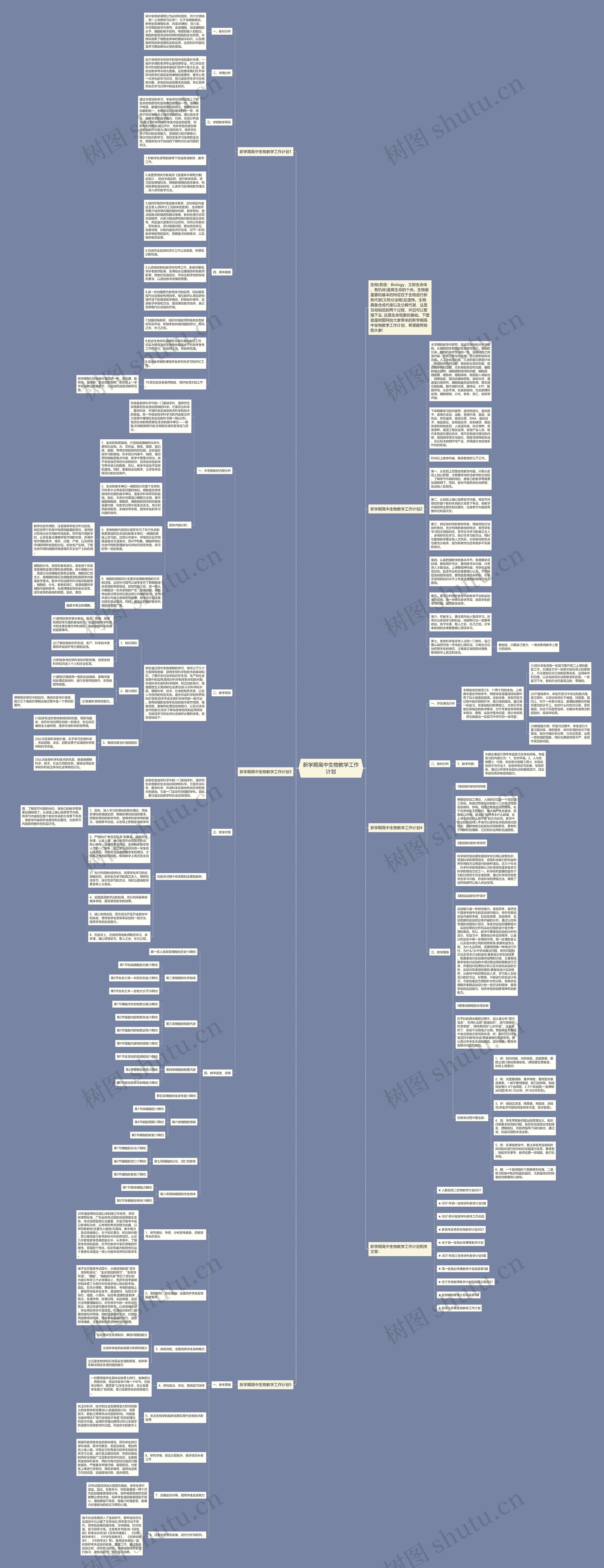 新学期高中生物教学工作计划思维导图高清图 新学期高中生物教学工作计划思维导图