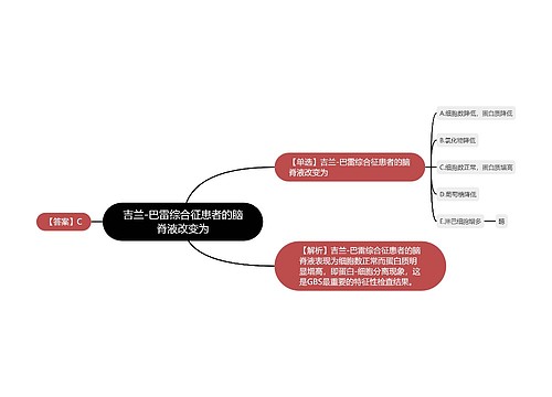 吉兰-巴雷综合征患者的脑脊液改变为