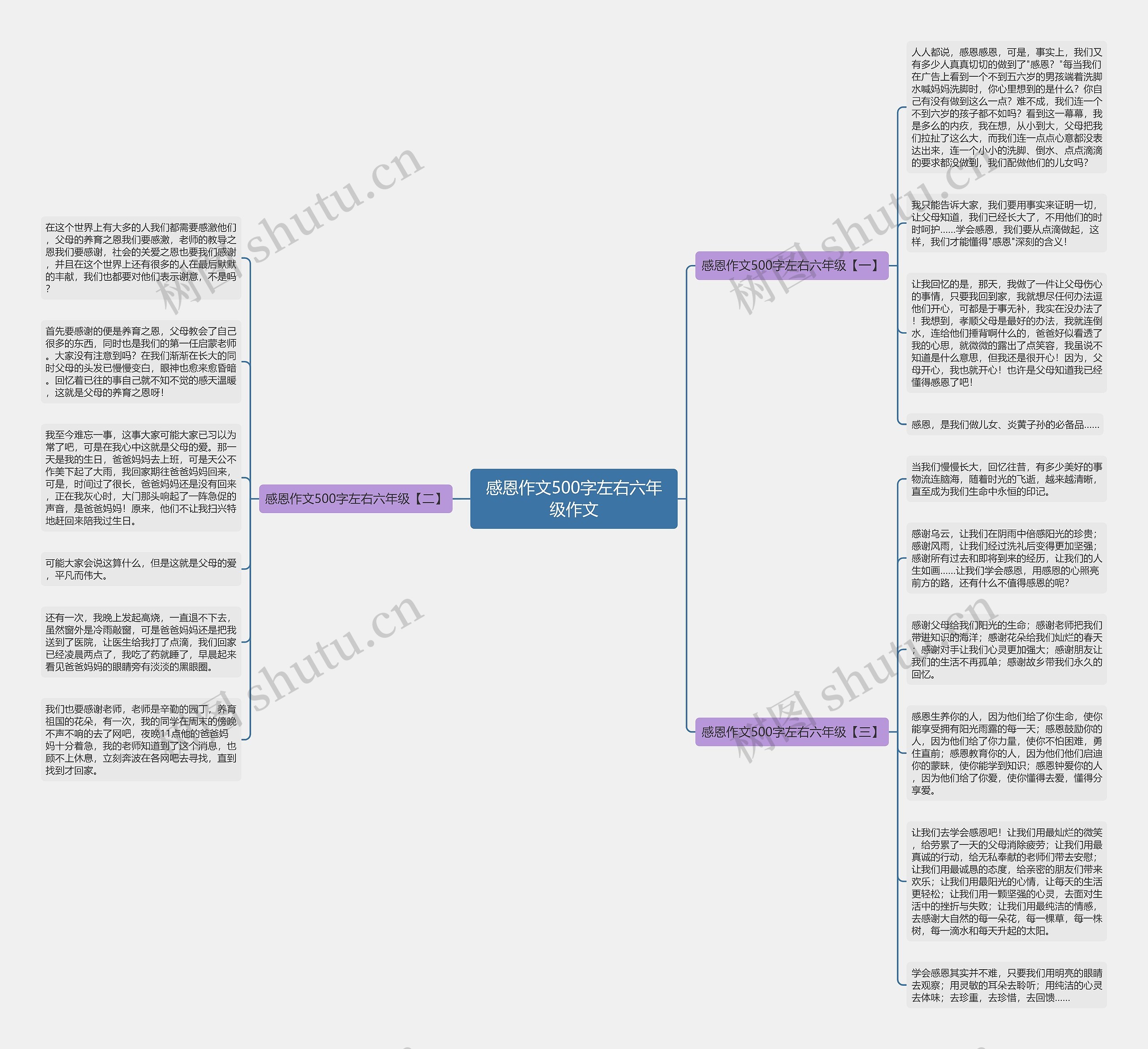 感恩作文500字左右六年级作文思维导图