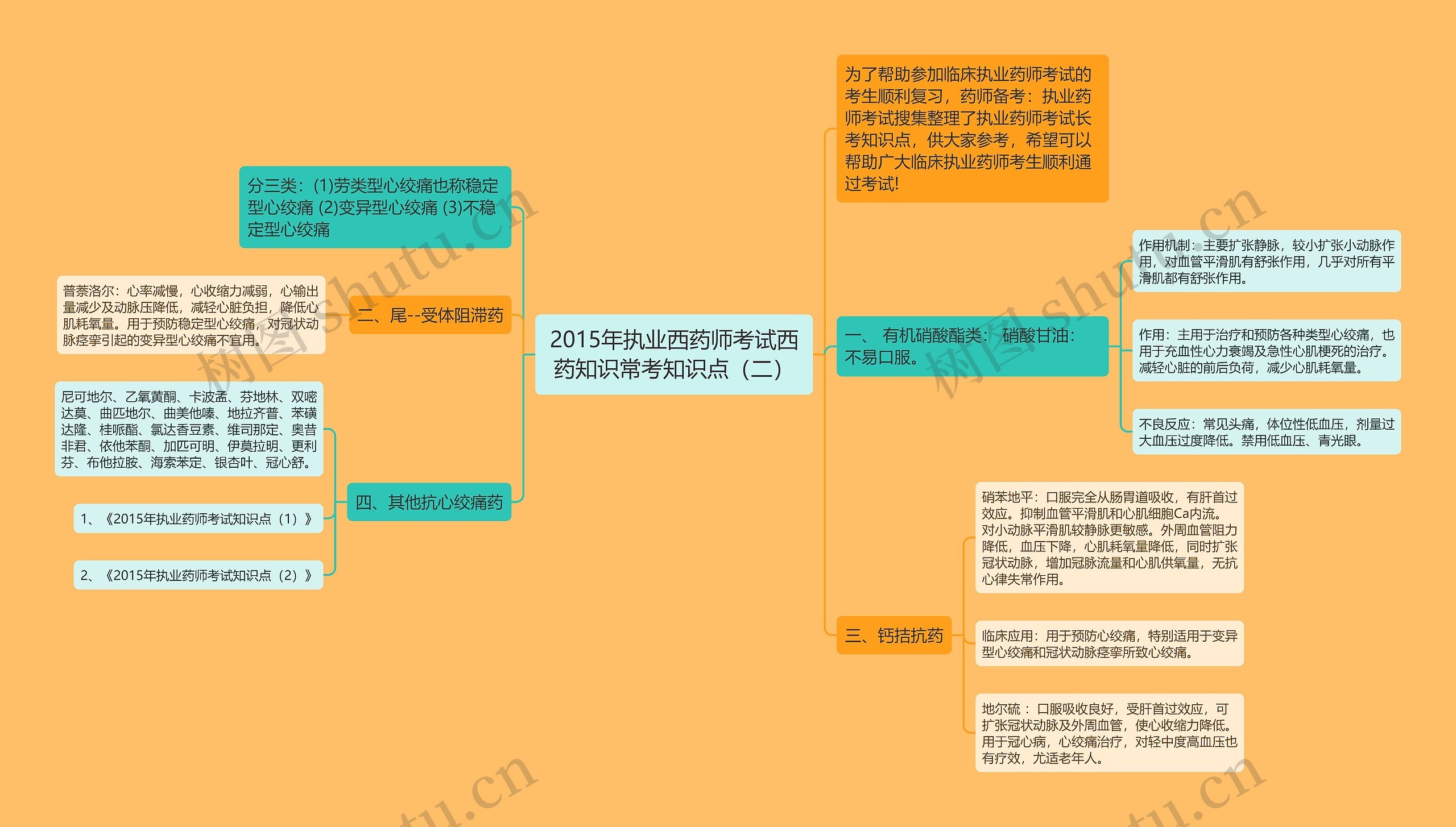 2015年执业西药师考试西药知识常考知识点（二）