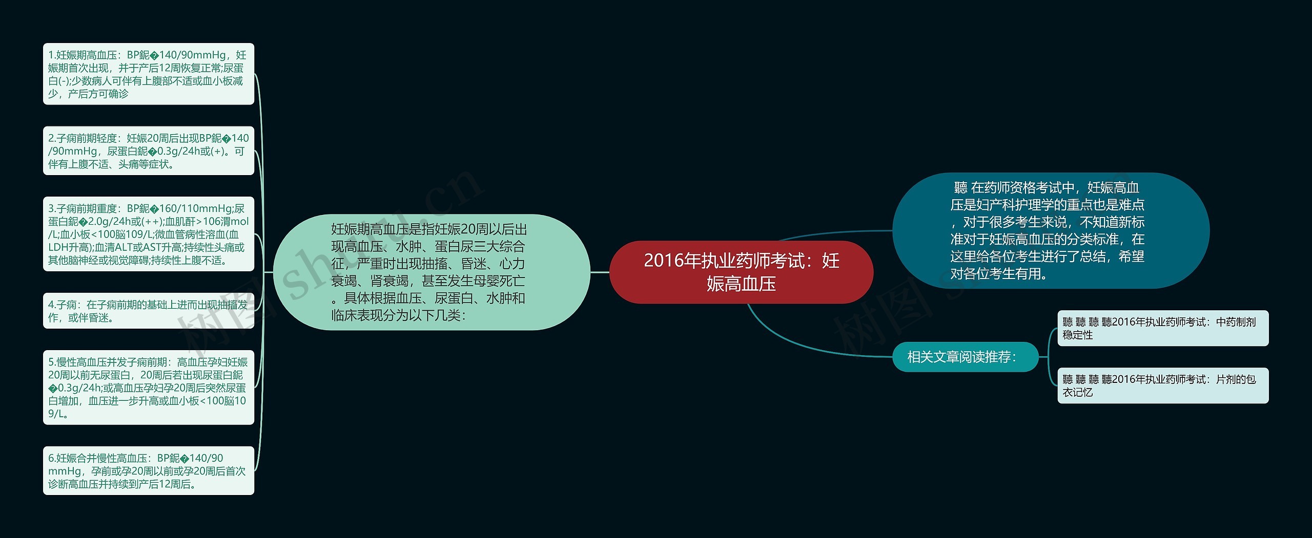 2016年执业药师考试：妊娠高血压