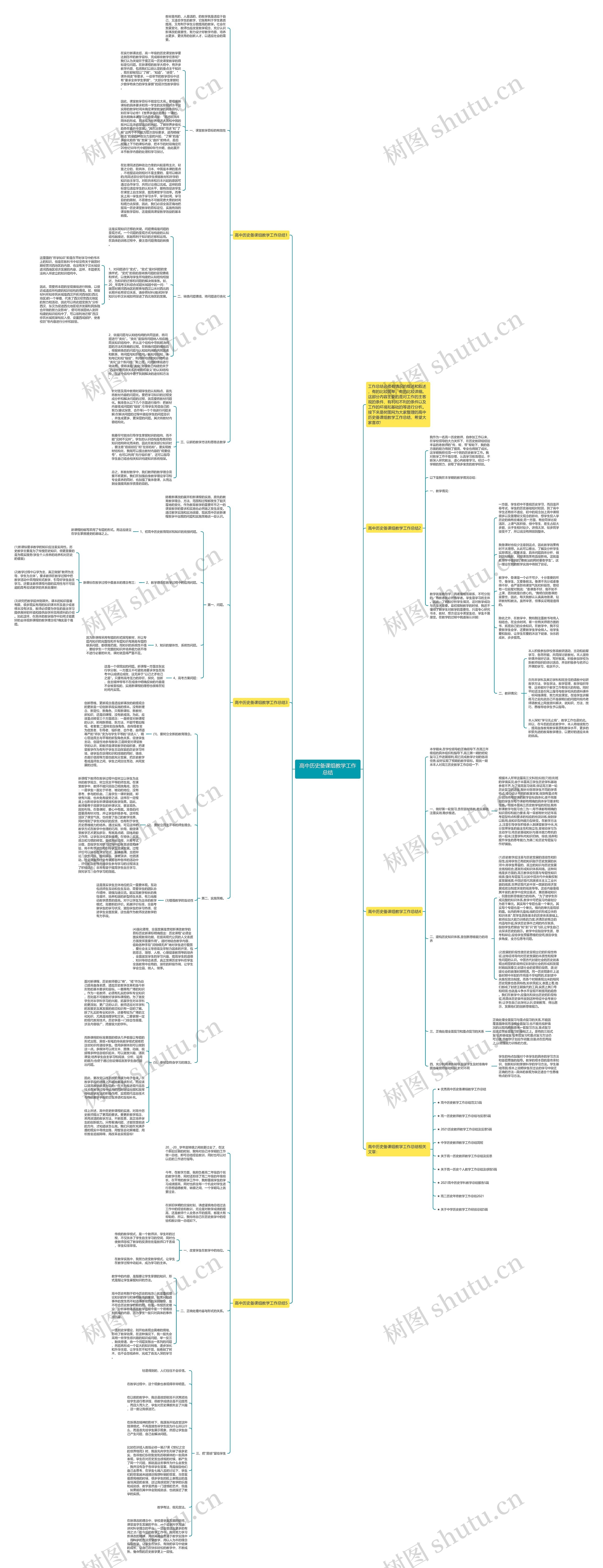高中历史备课组教学工作总结思维导图