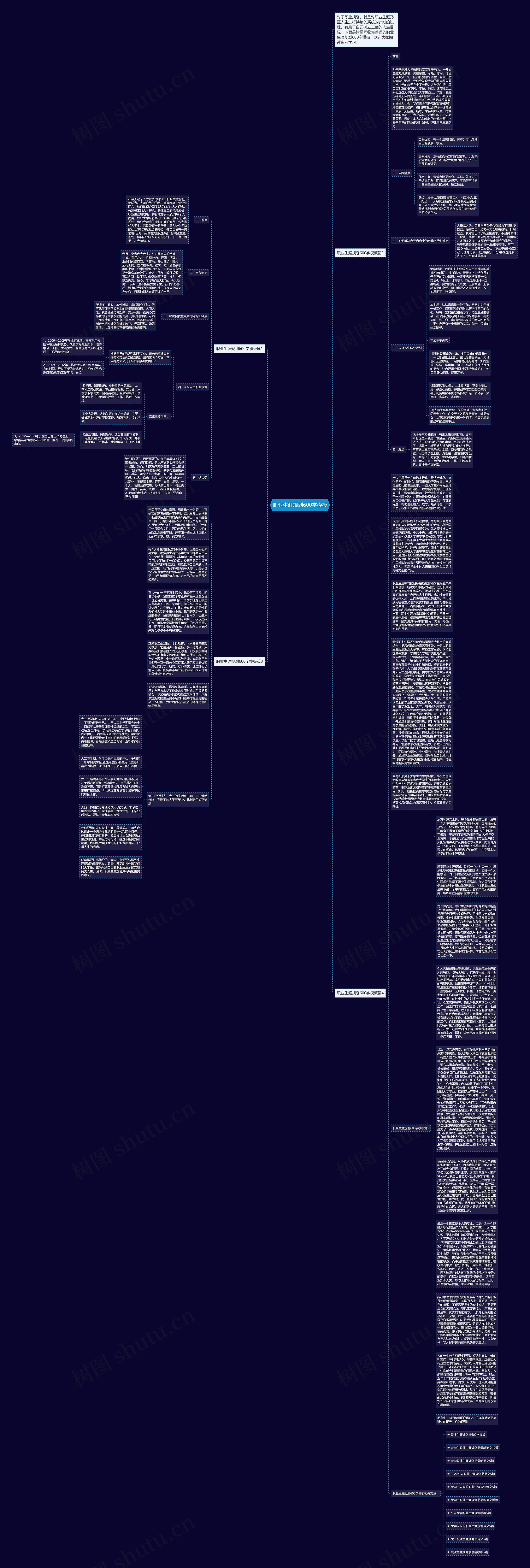 职业生涯规划600字思维导图