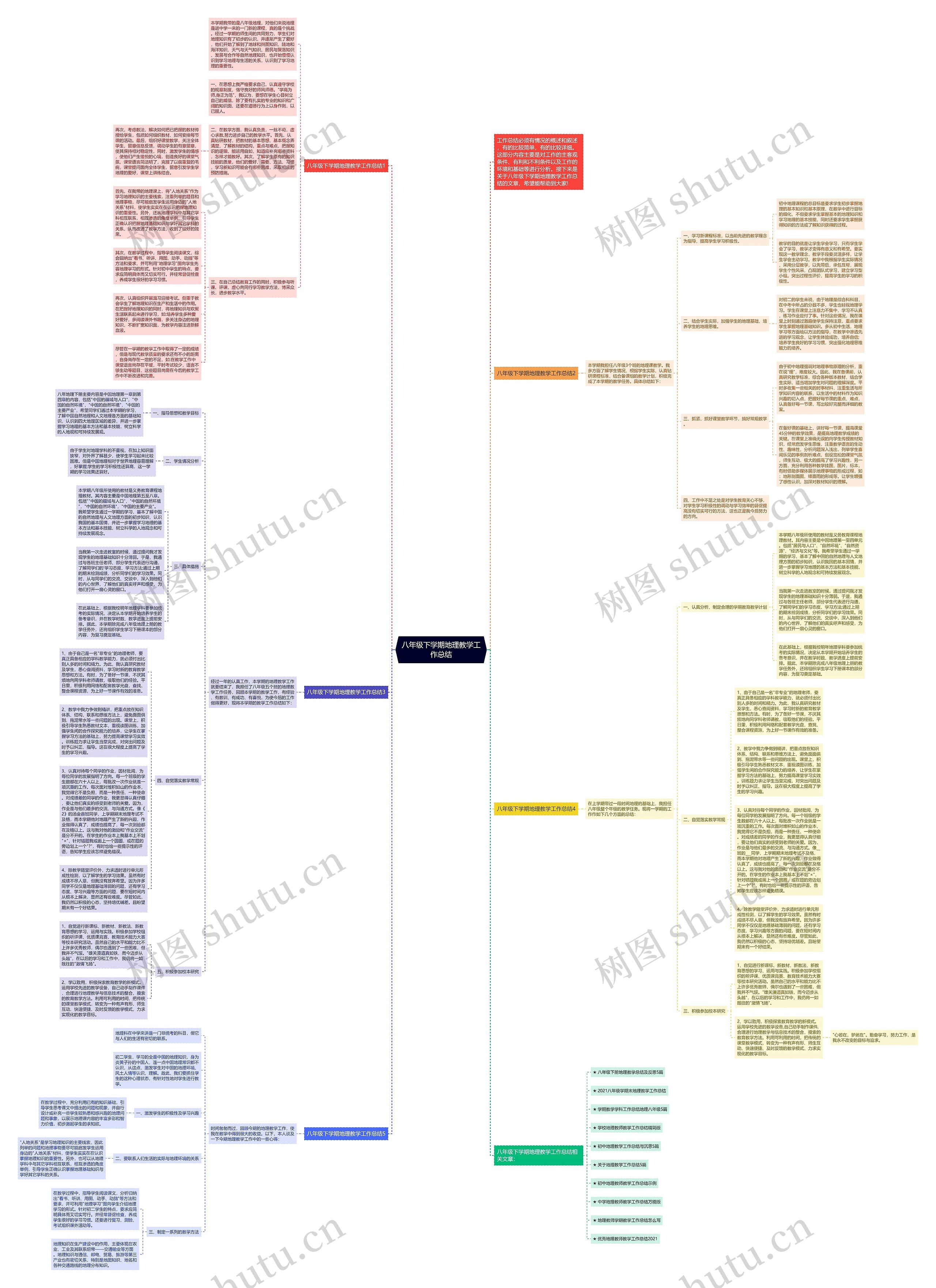 八年级下学期地理教学工作总结思维导图