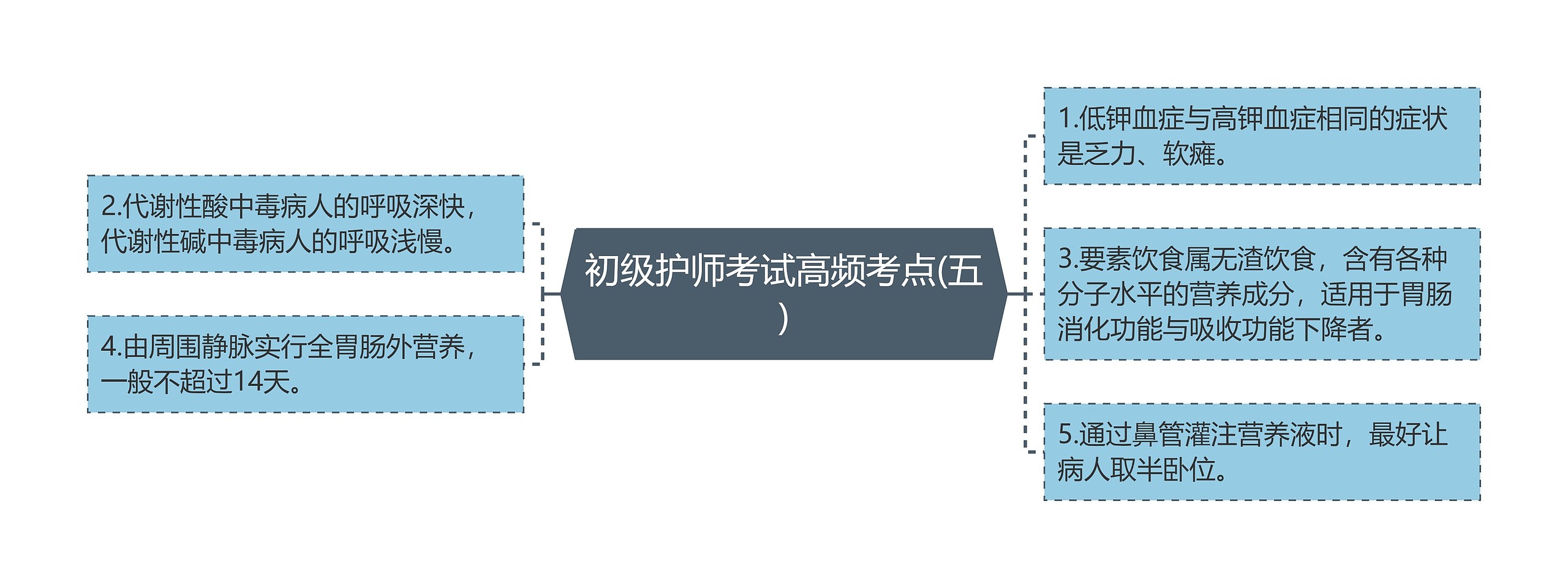 初级护师考试高频考点(五)思维导图高清图 初级护师考试高频考点(五)思维导图