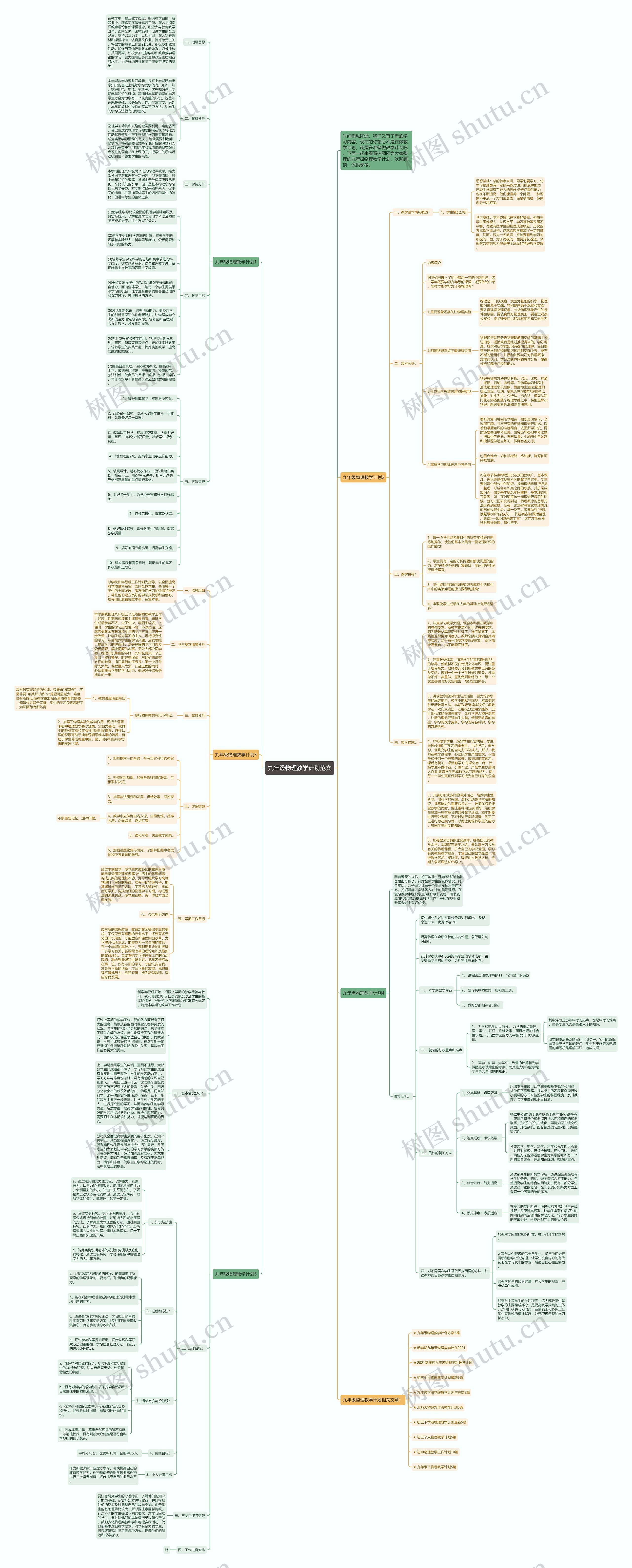 九年级物理教学计划范文思维导图