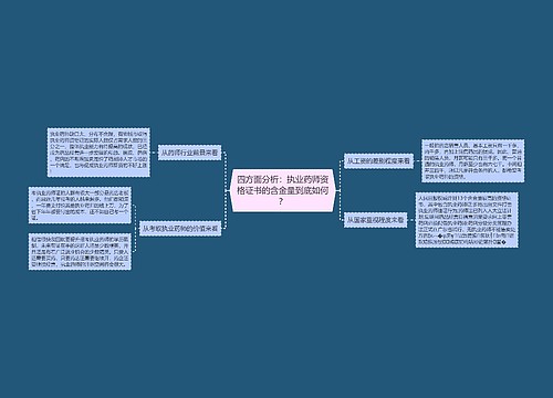 四方面分析：执业药师资格证书的含金量到底如何？