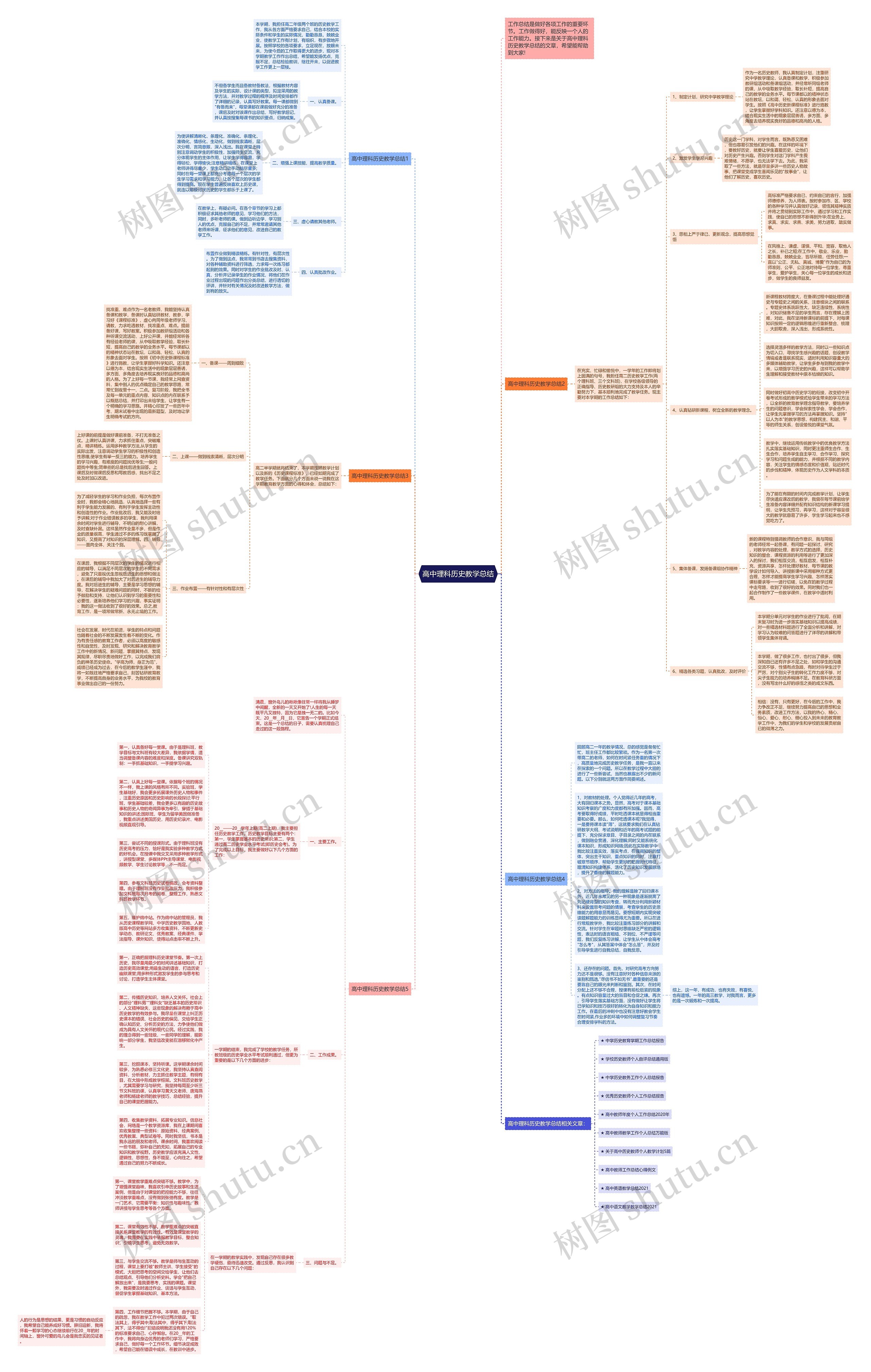 高中理科历史教学总结思维导图