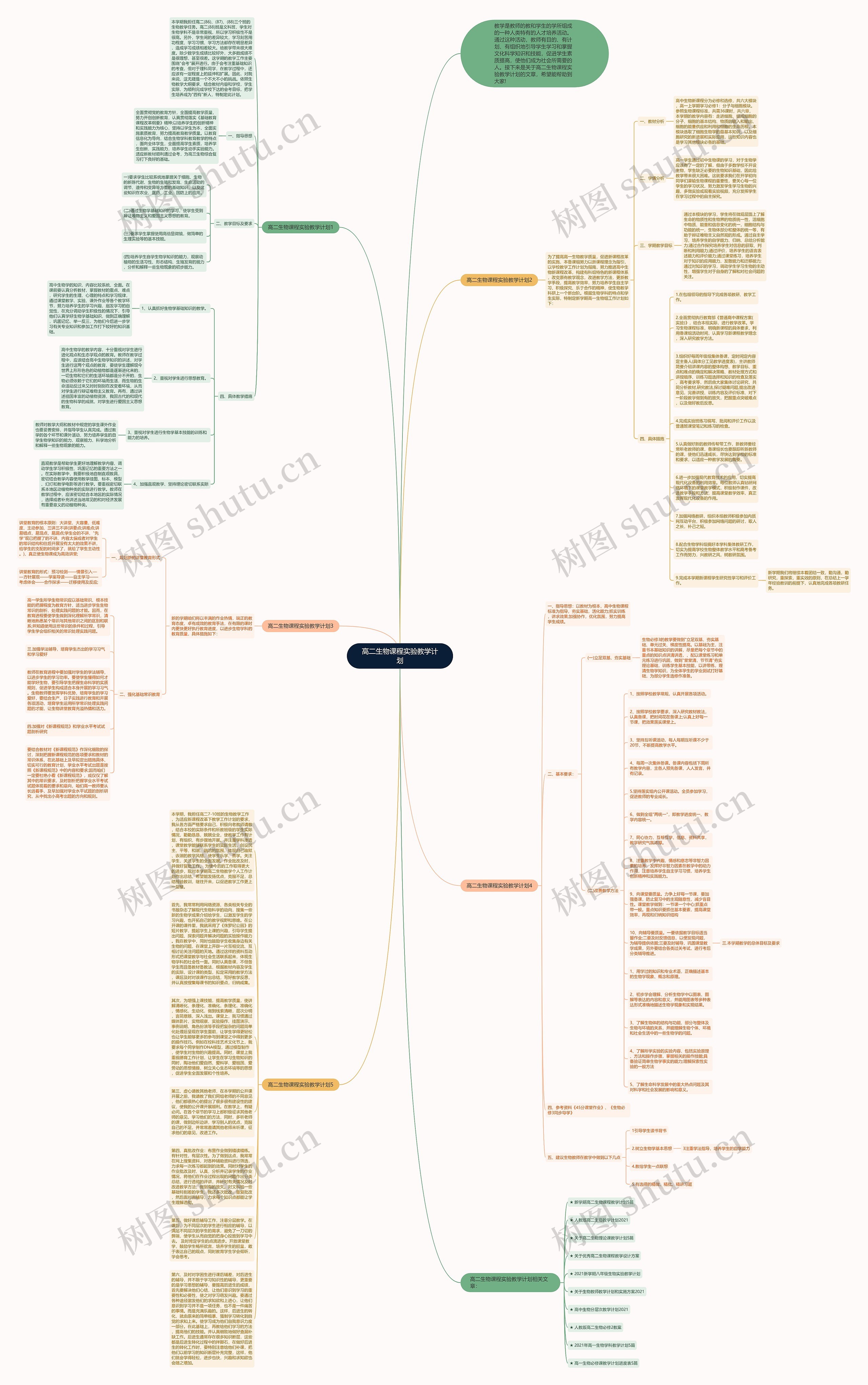 高二生物课程实验教学计划思维导图