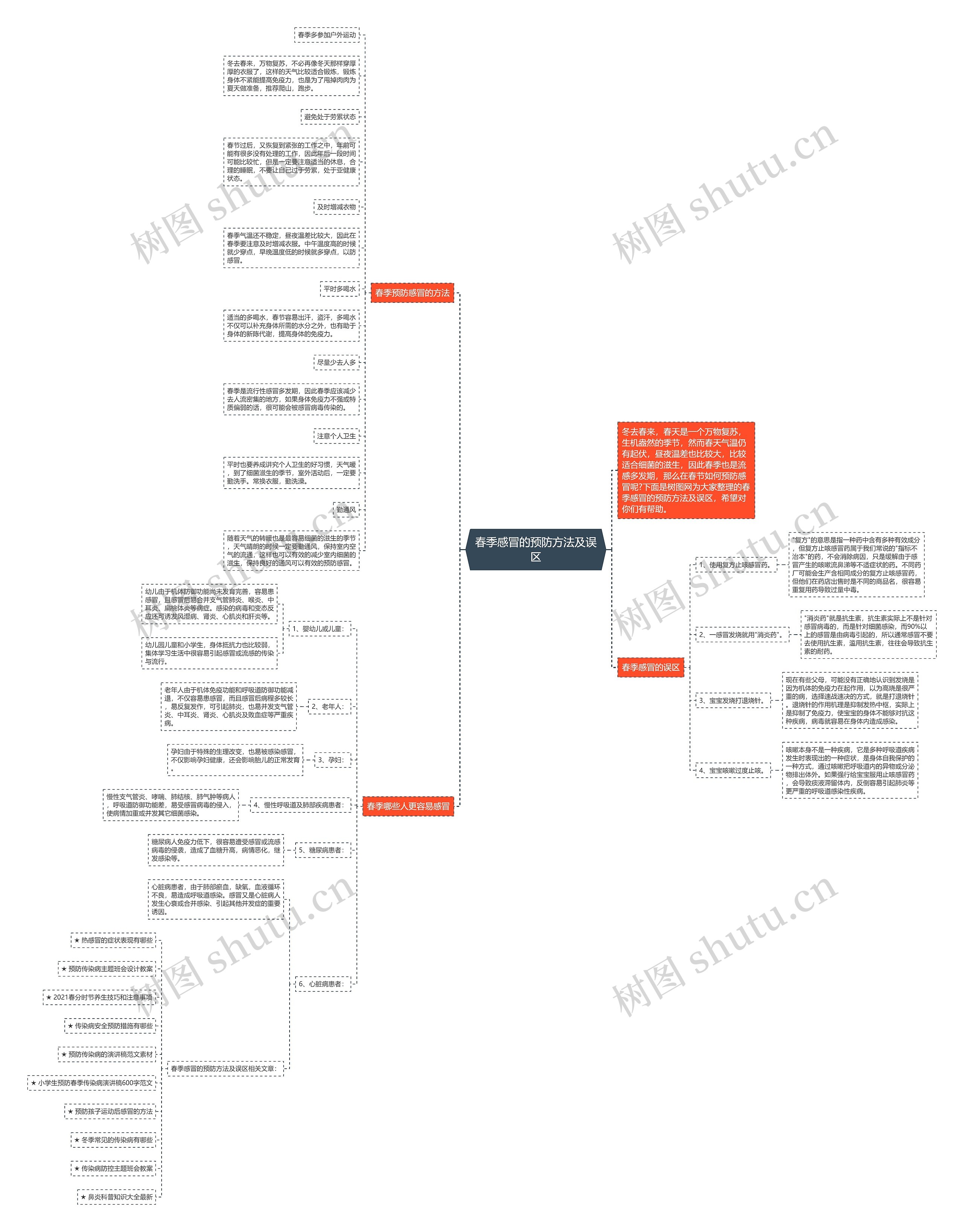 春季感冒的预防方法及误区思维导图