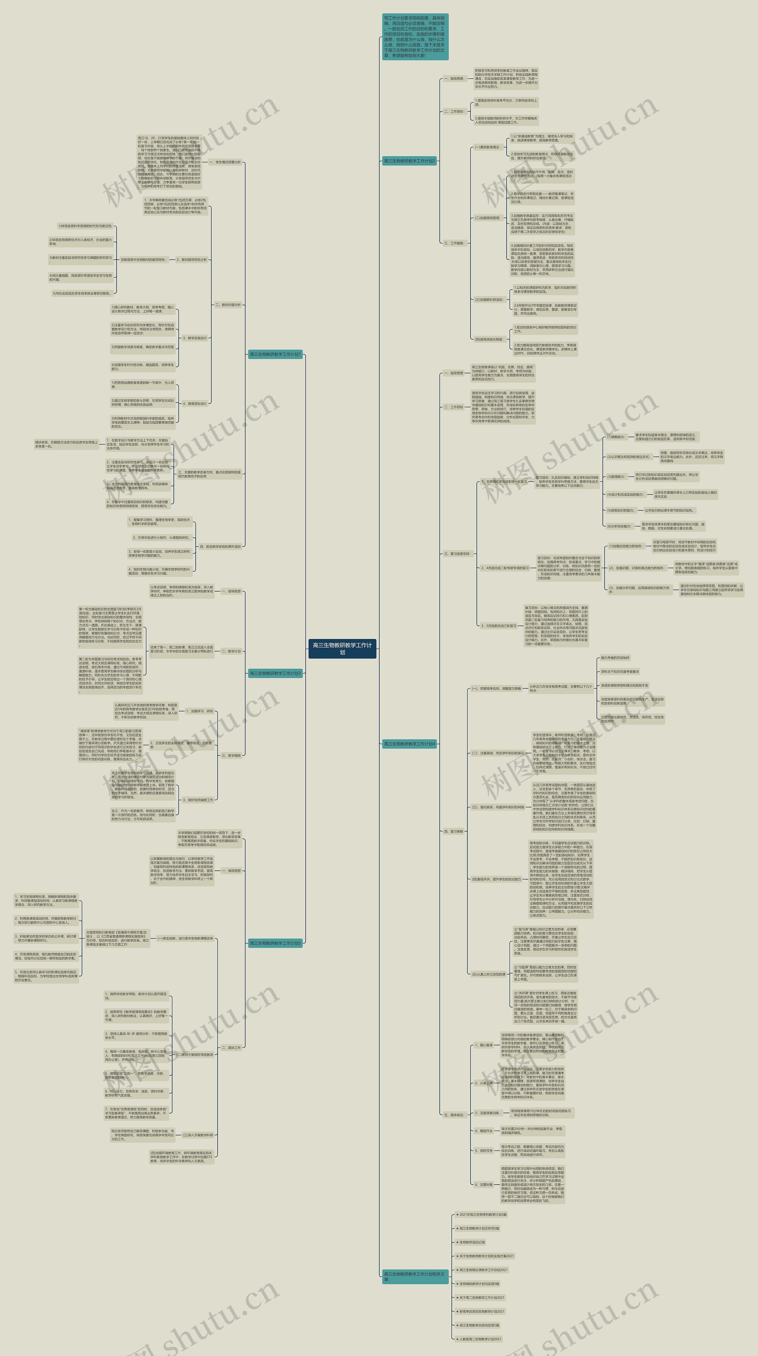 高三生物教研教学工作计划思维导图