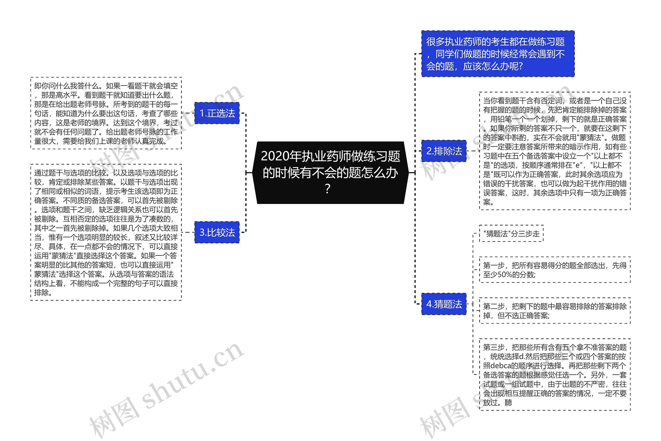 2020年执业药师做练习题的时候有不会的题怎么办？