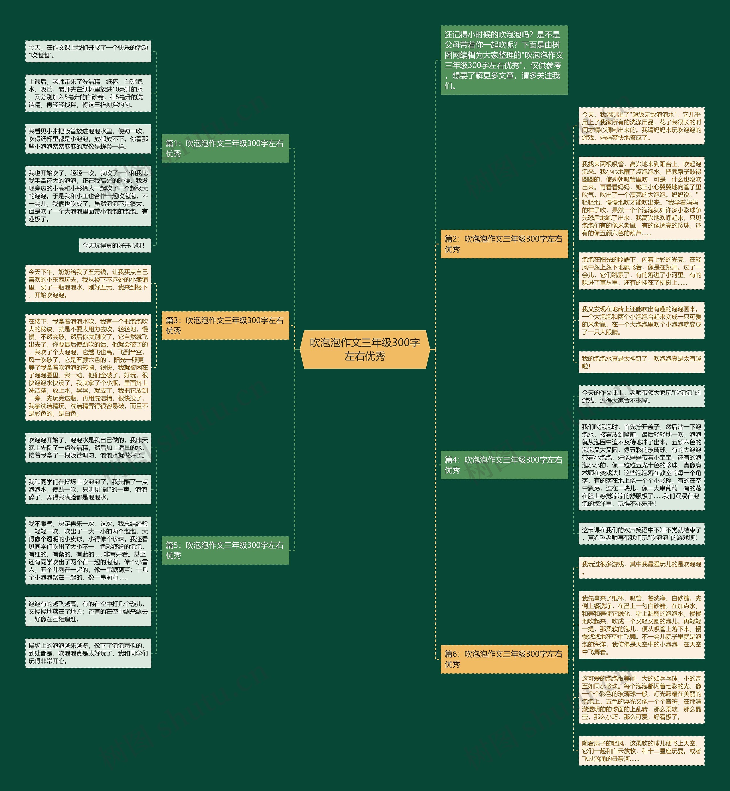 吹泡泡作文三年级300字左右优秀思维导图