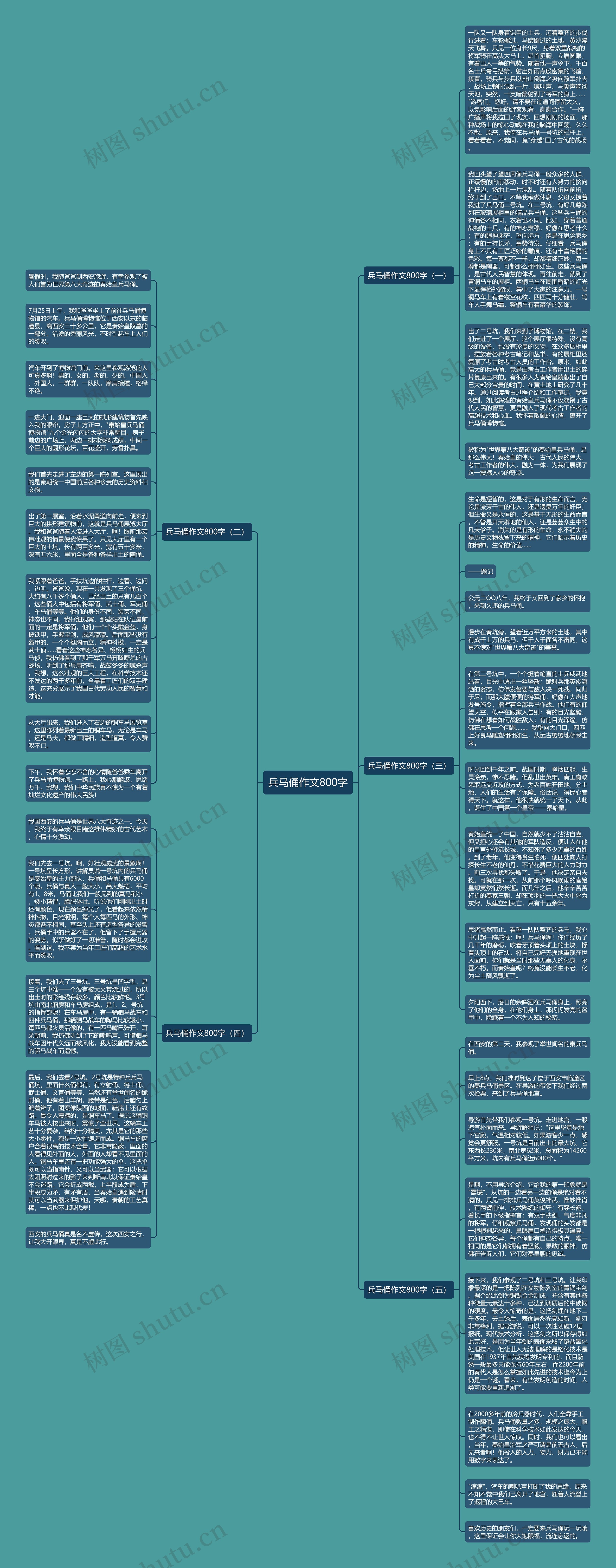 兵马俑作文800字思维导图