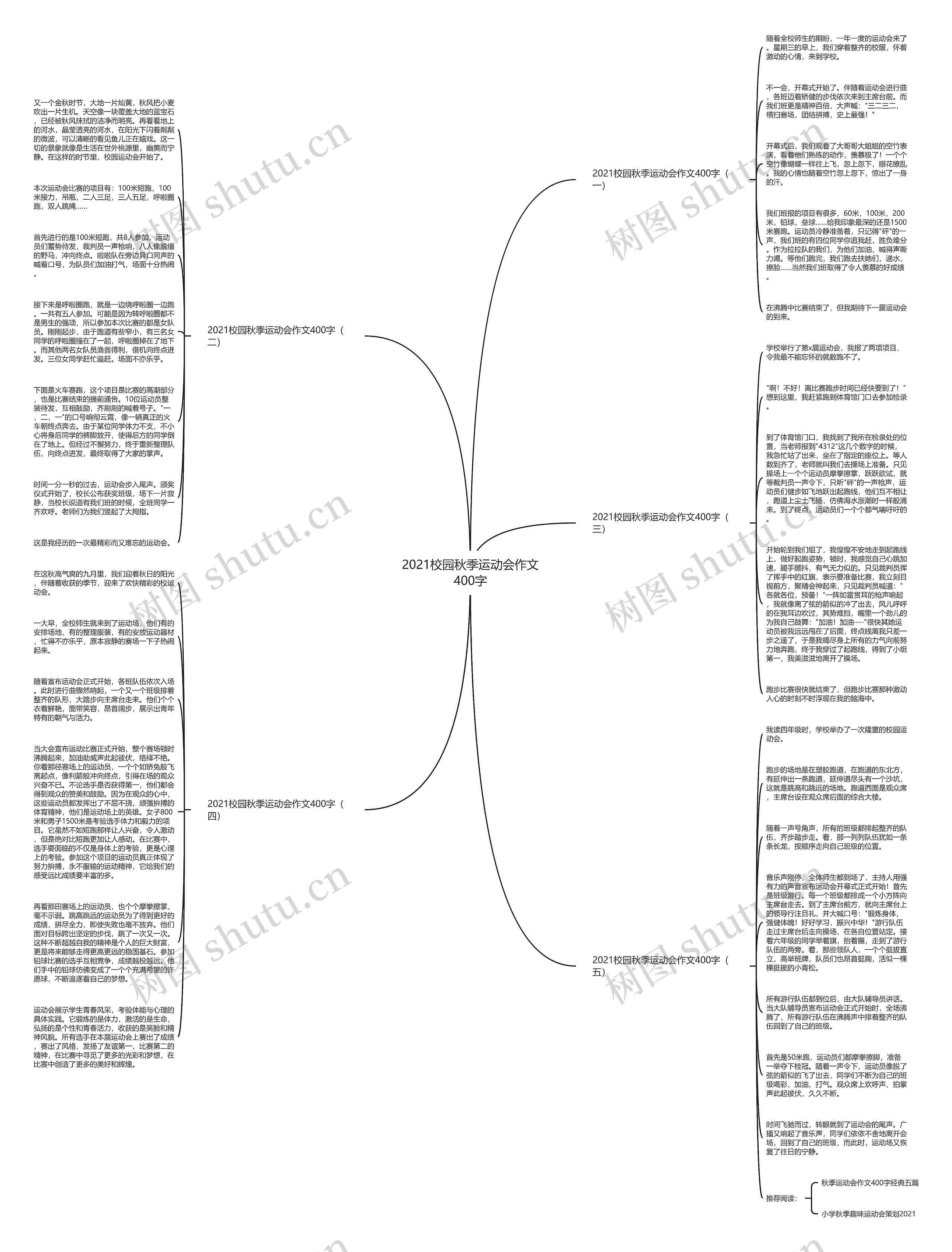 2021校园秋季运动会作文400字思维导图