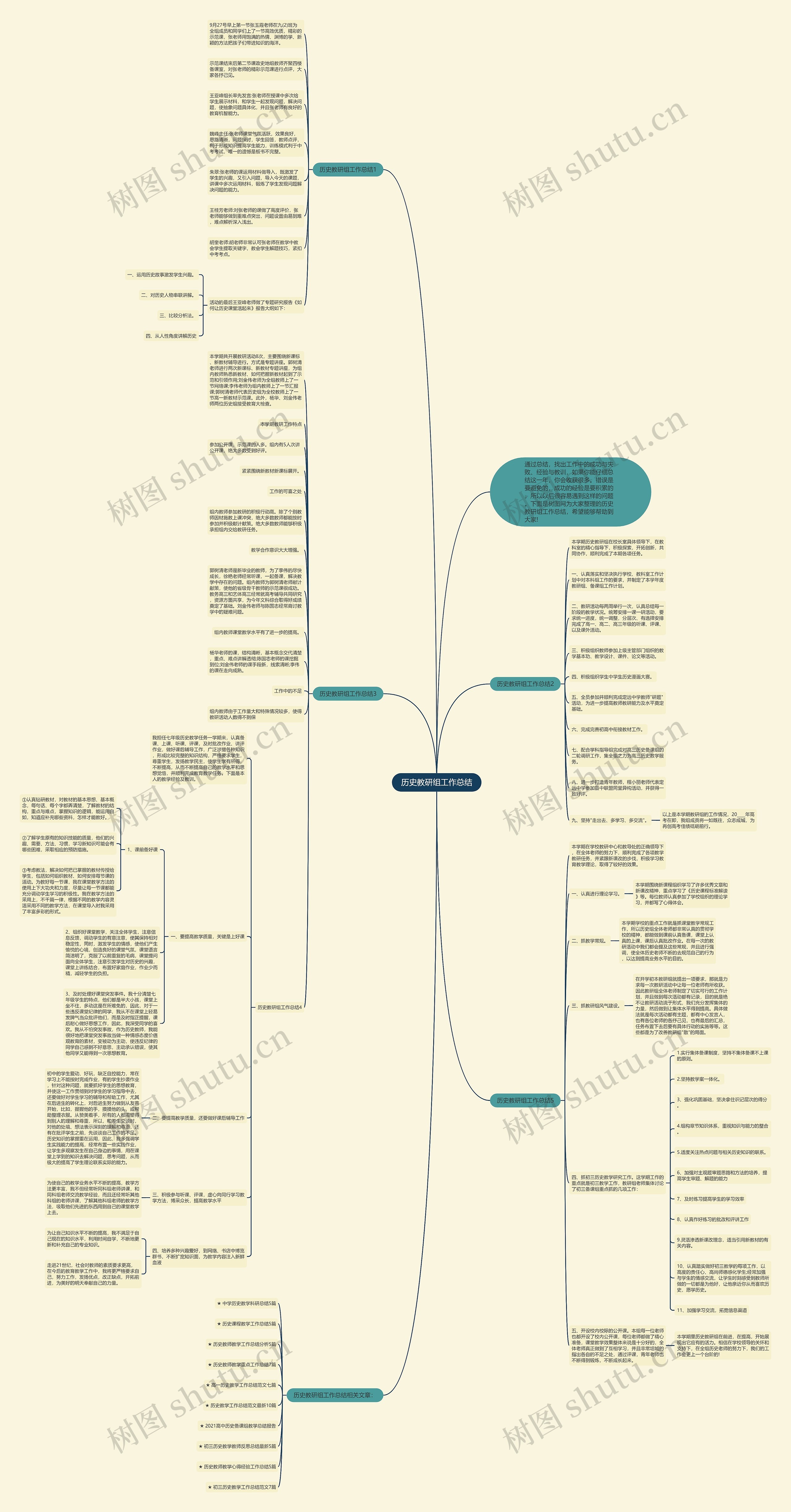 历史教研组工作总结思维导图