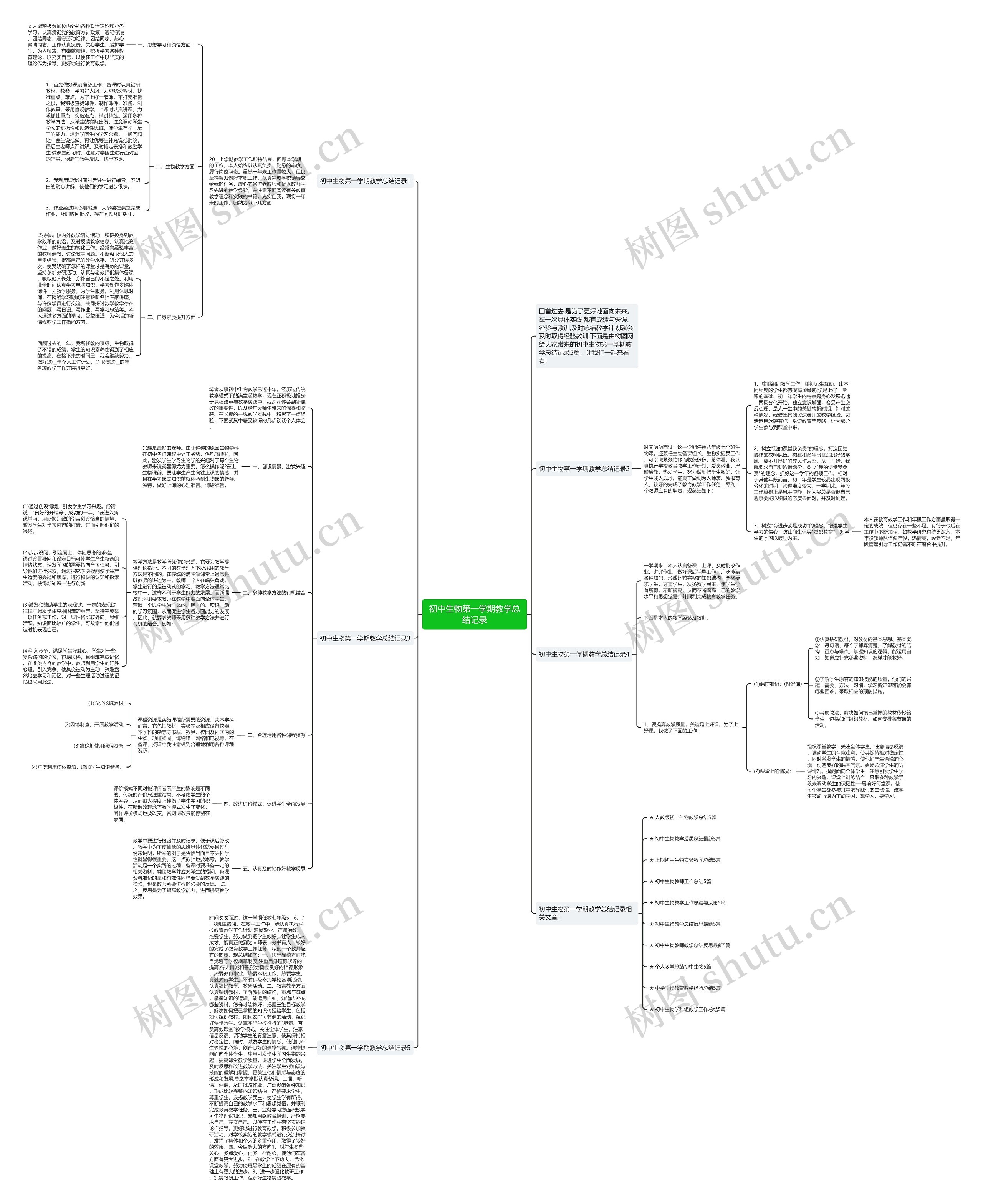 初中生物第一学期教学总结记录思维导图高清图 初中生物第一学期教学总结记录思维导图