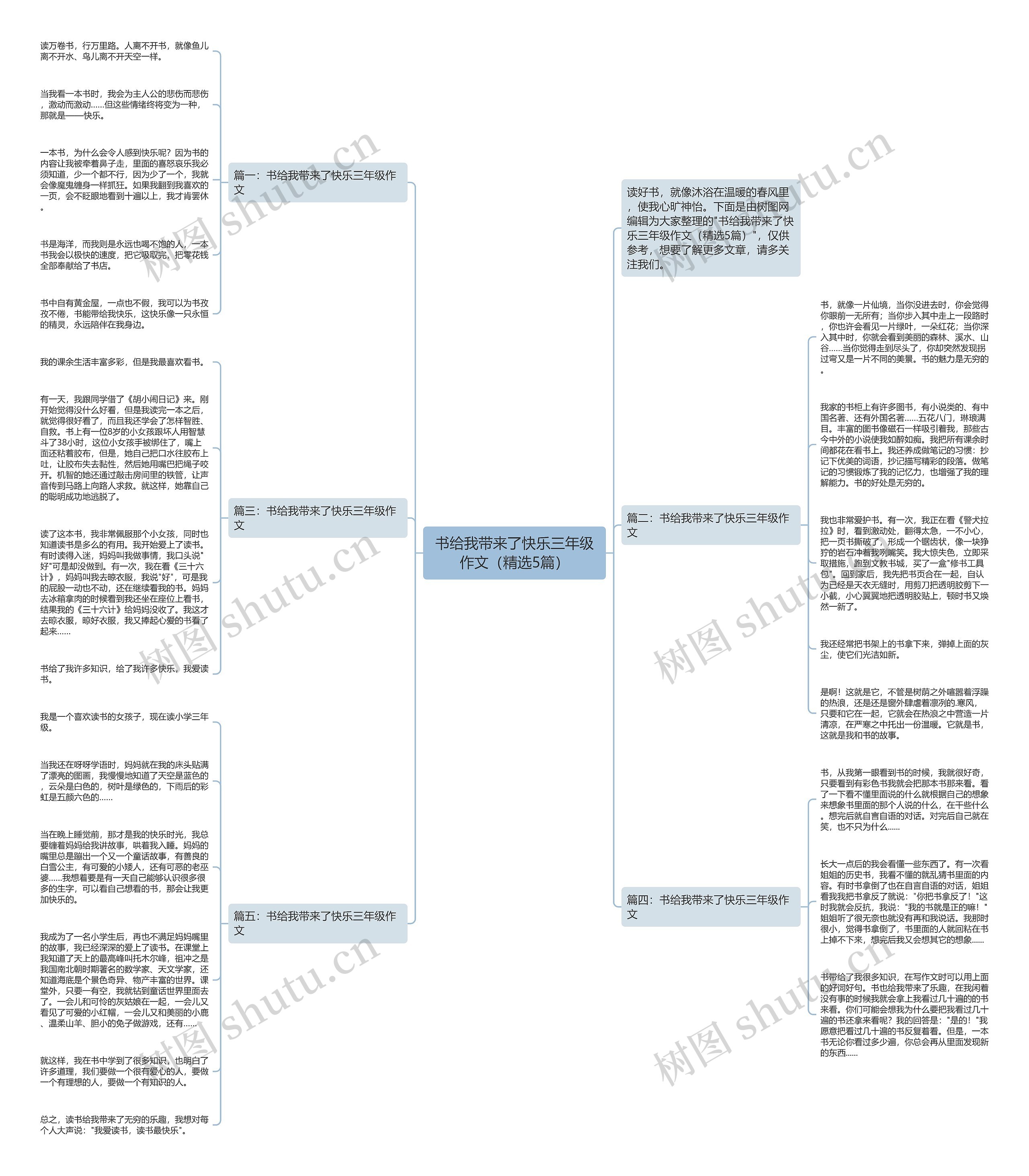 书给我带来了快乐三年级作文（精选5篇）思维导图