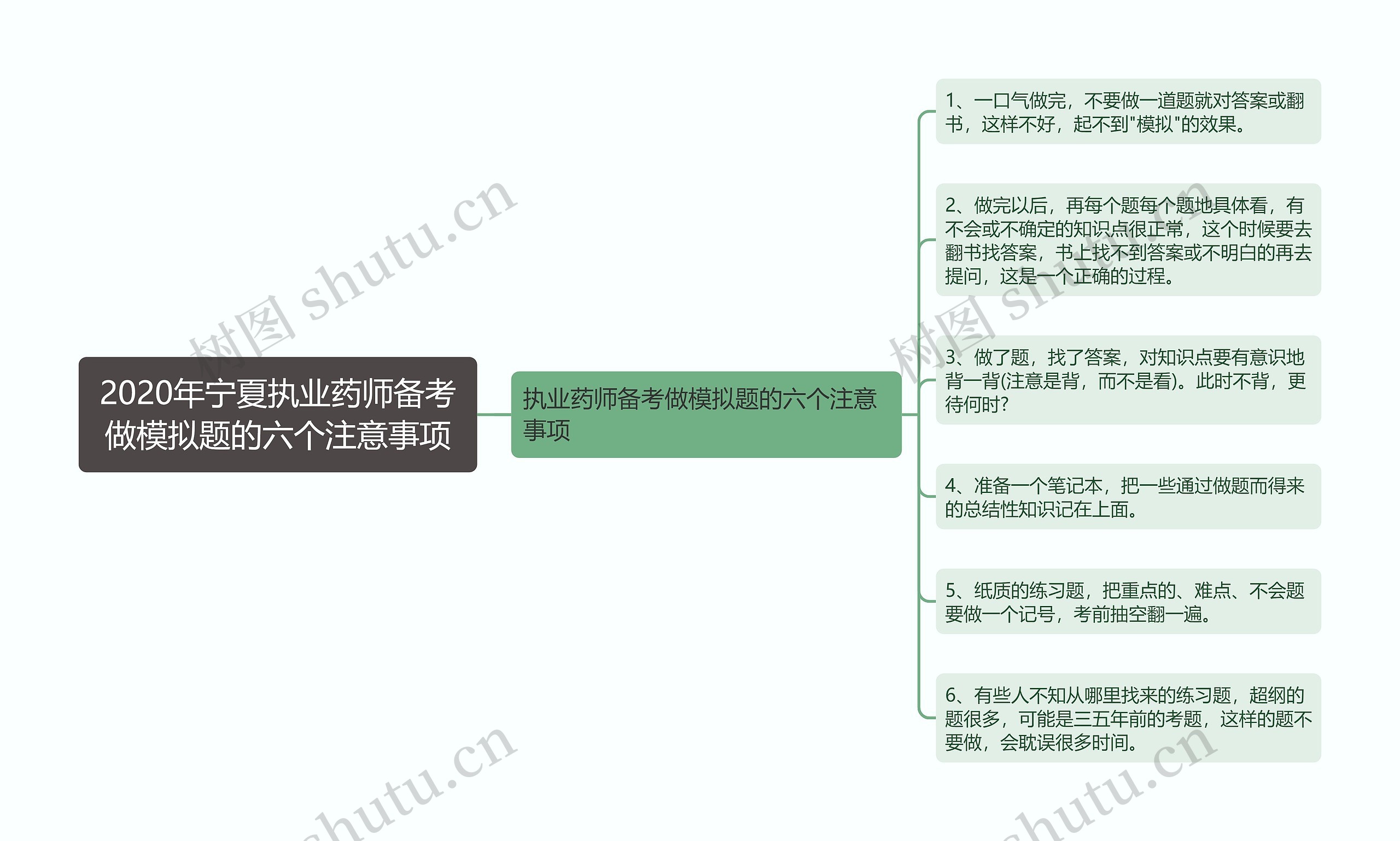 2020年宁夏执业药师备考做模拟题的六个注意事项思维导图