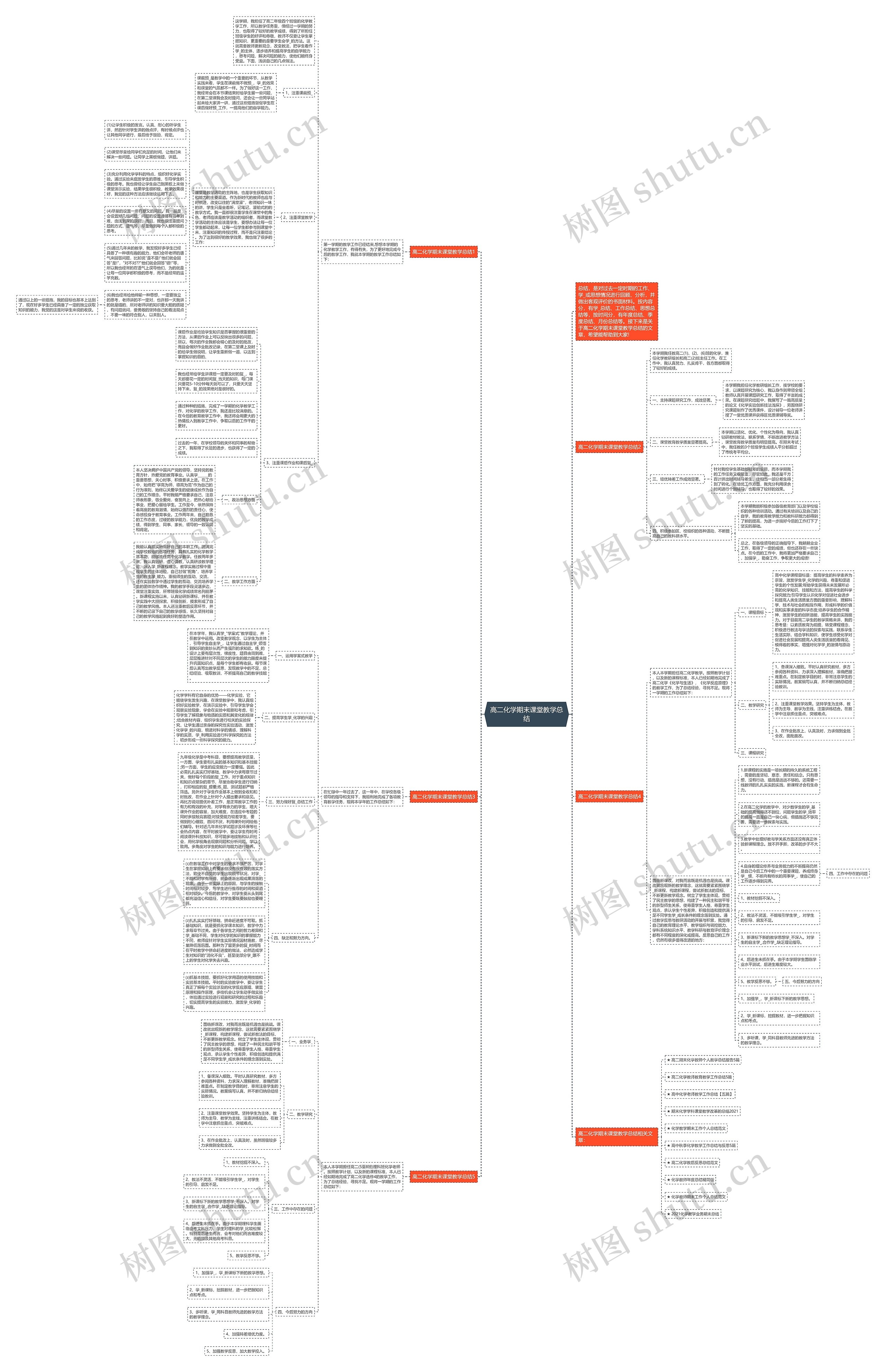 高二化学期末课堂教学总结思维导图
