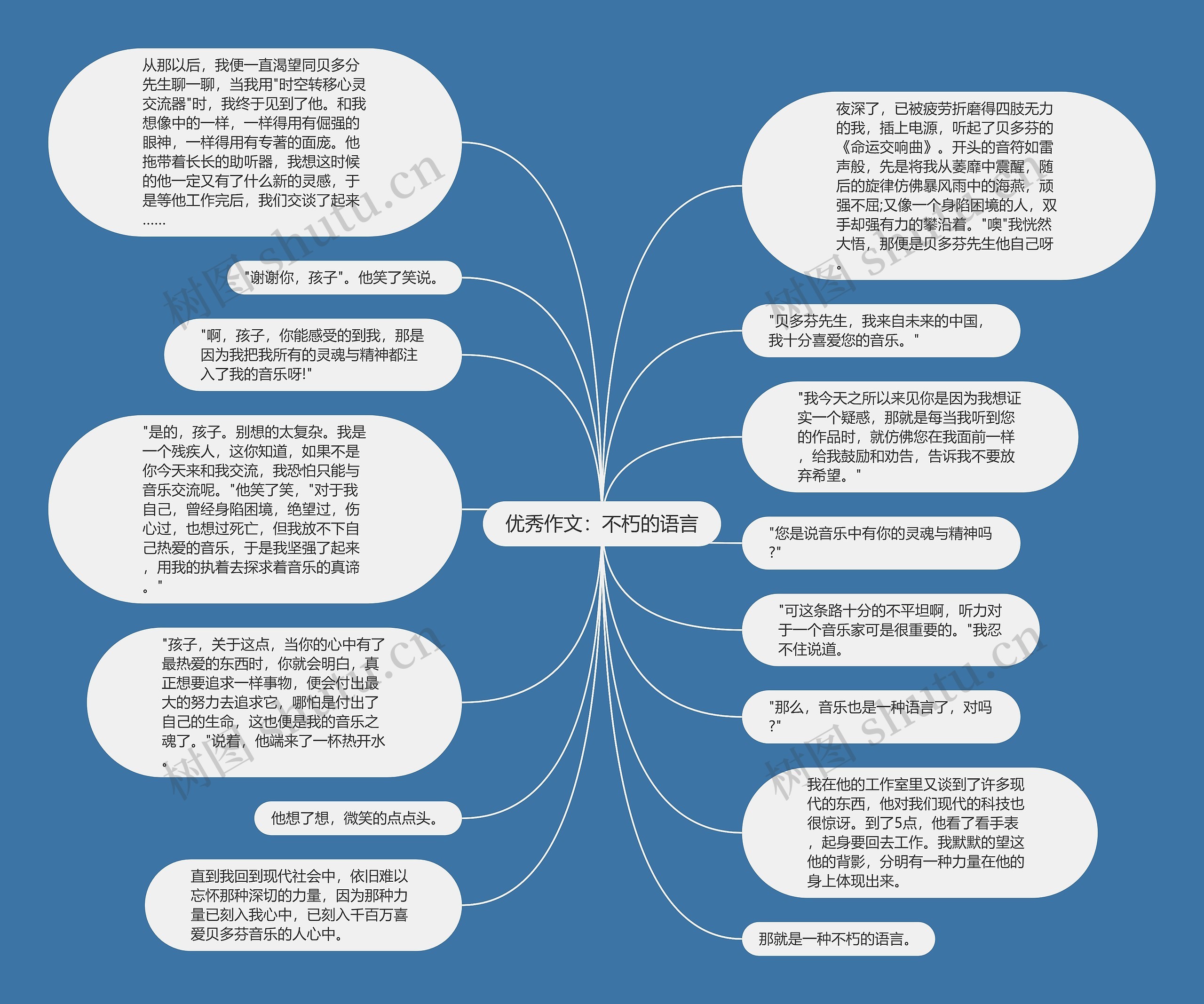 优秀作文：不朽的语言