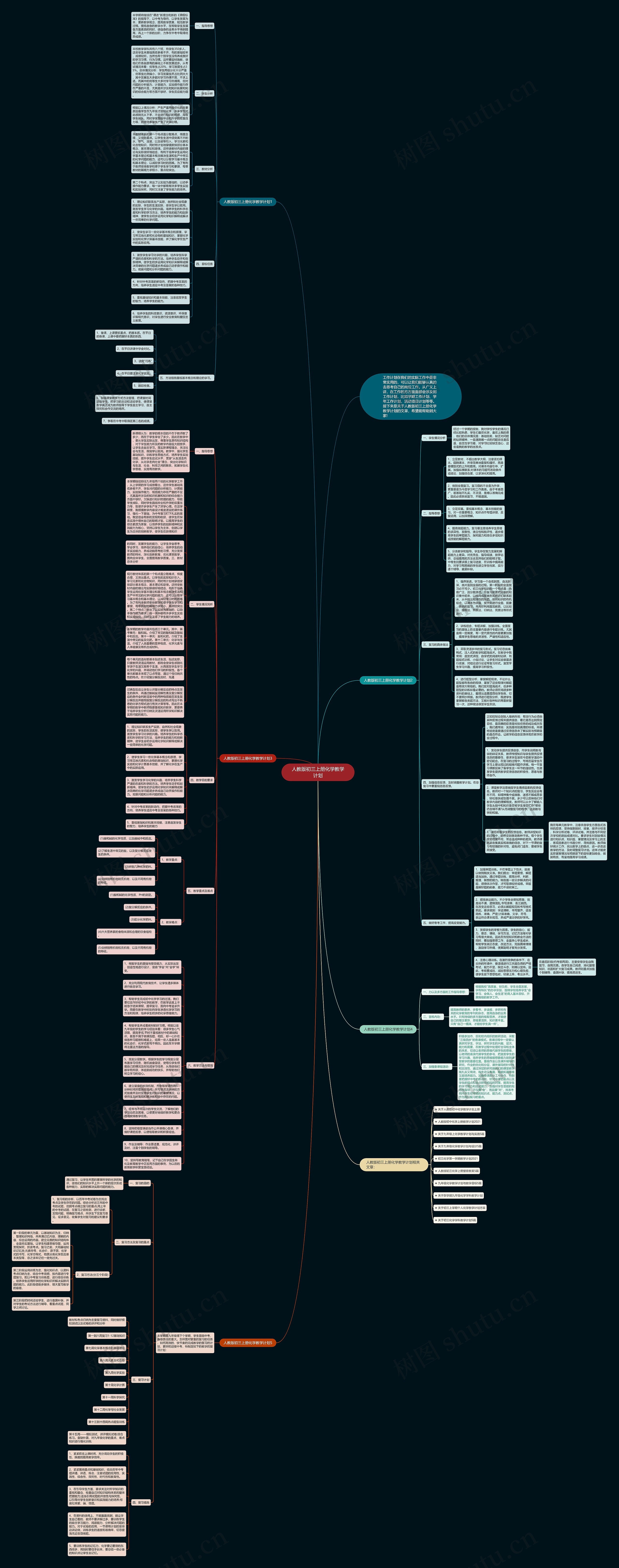 人教版初三上册化学教学计划思维导图