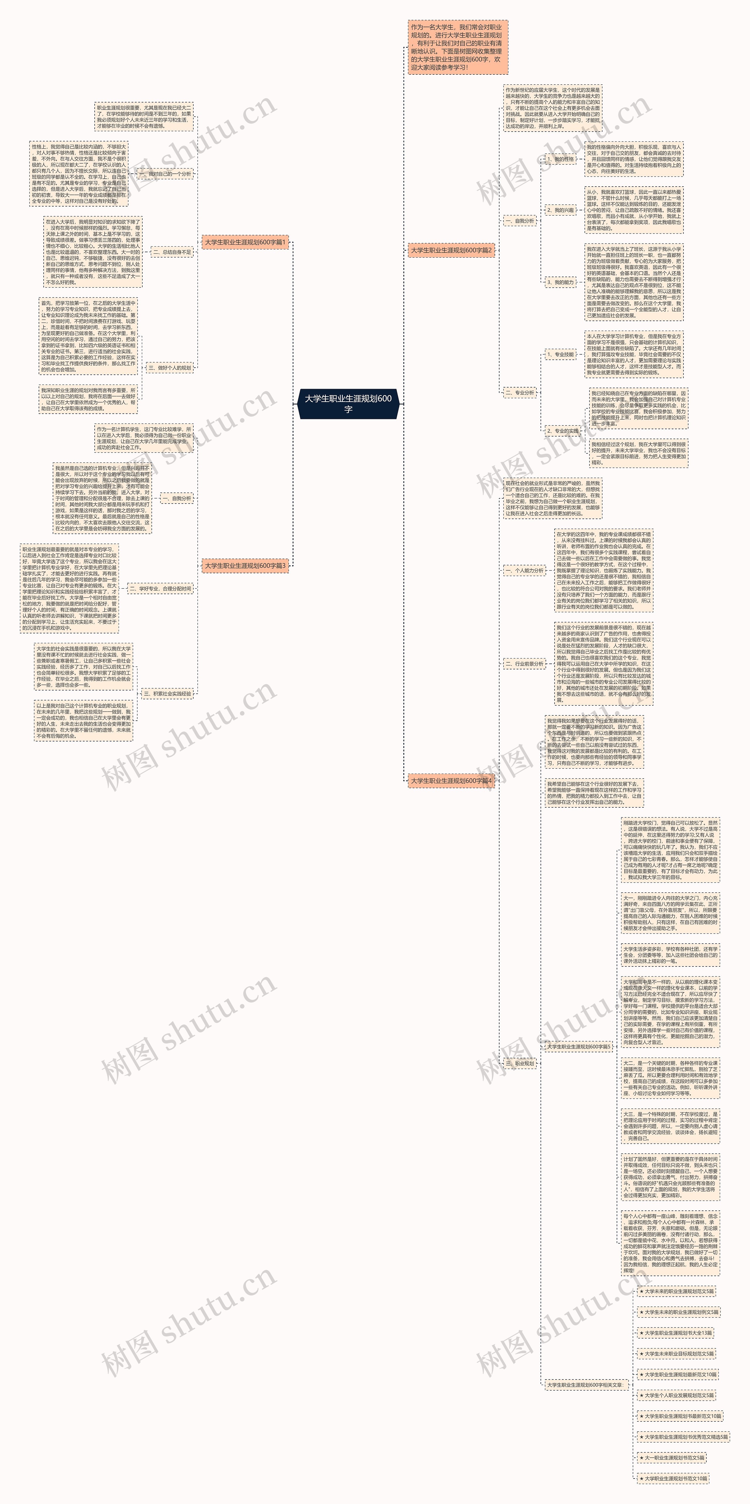 大学生职业生涯规划600字思维导图