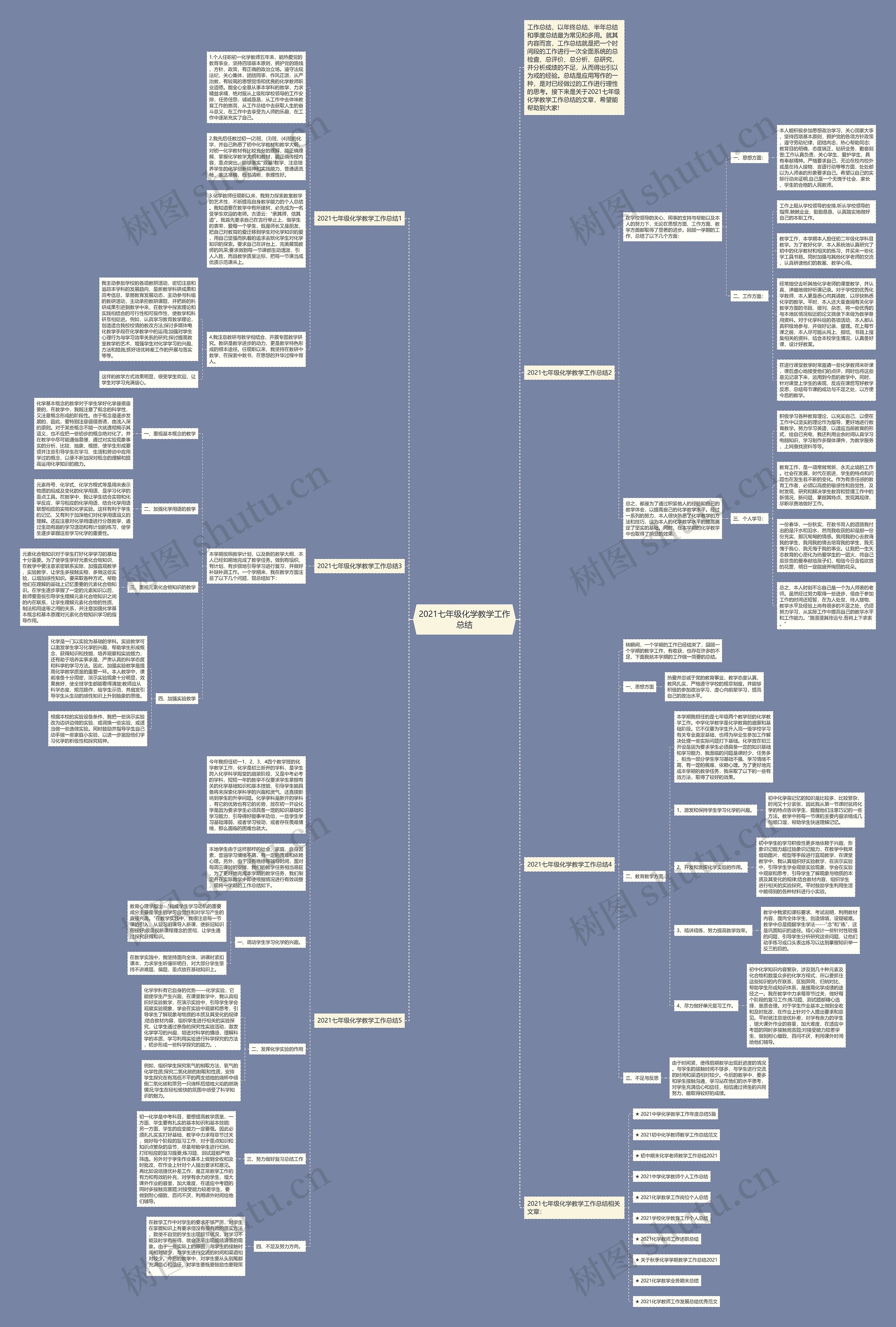 2021七年级化学教学工作总结思维导图