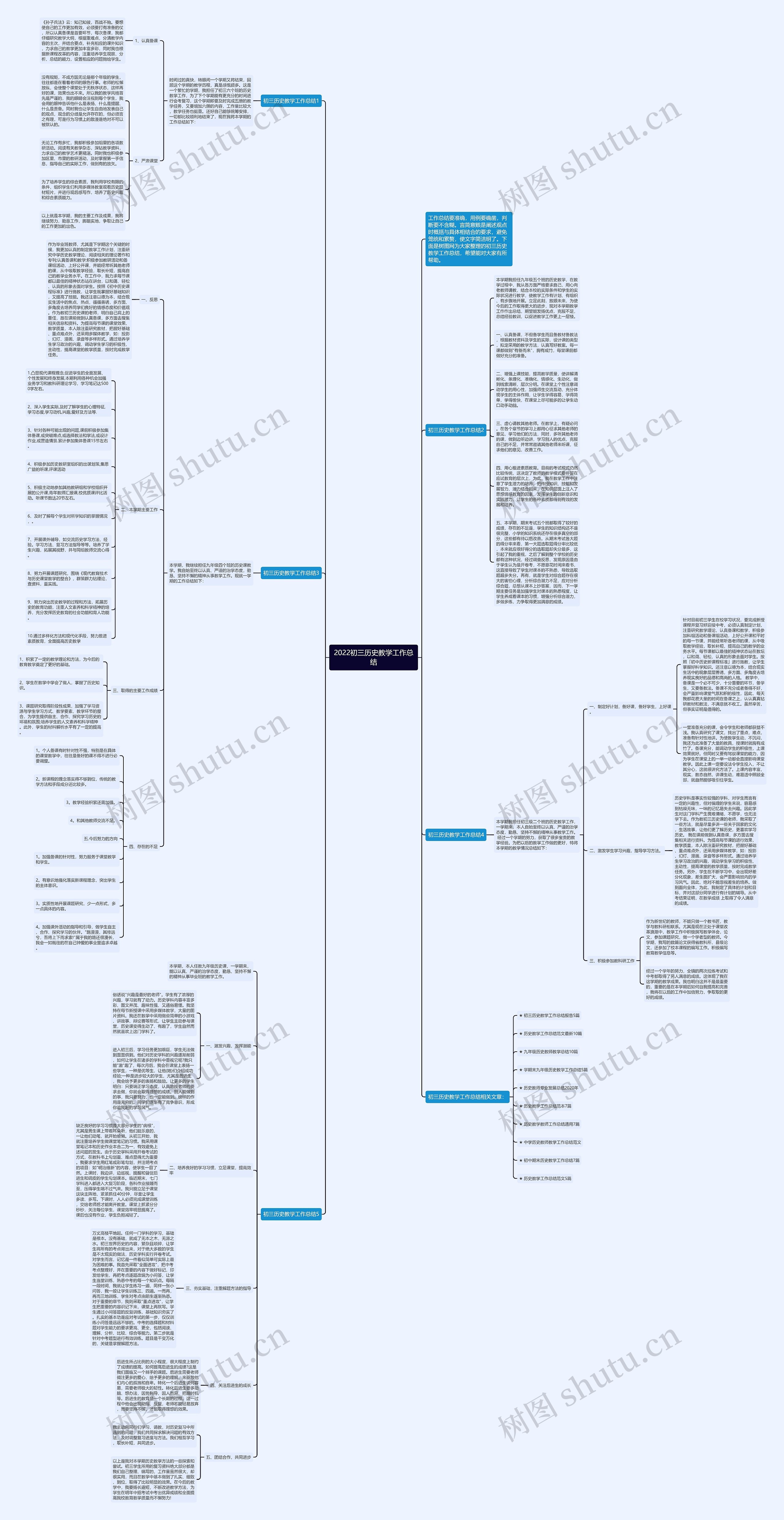 2022初三历史教学工作总结思维导图高清图 2022初三历史教学工作总结思维导图