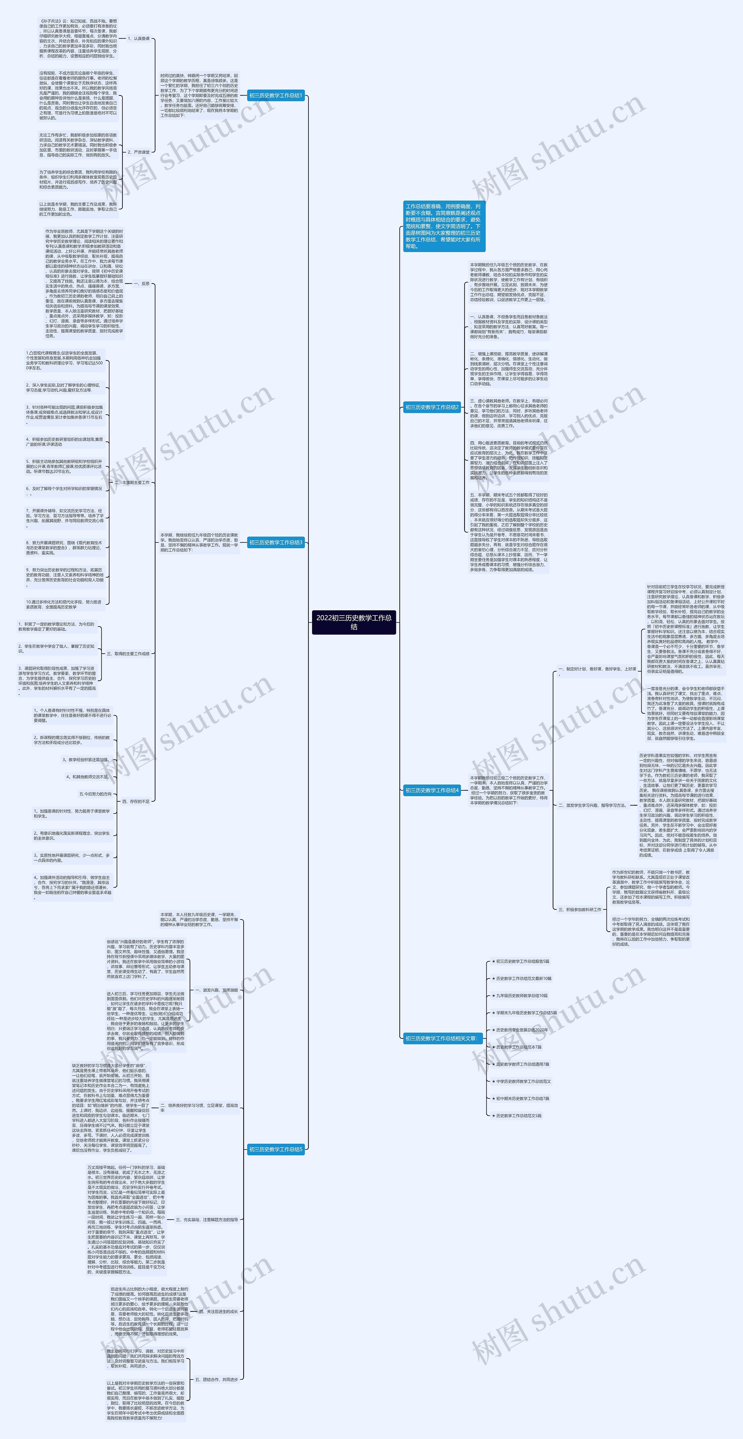 2022初三历史教学工作总结思维导图