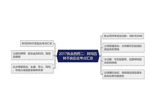 2017执业西药二：阿司匹林不良反应考点汇总