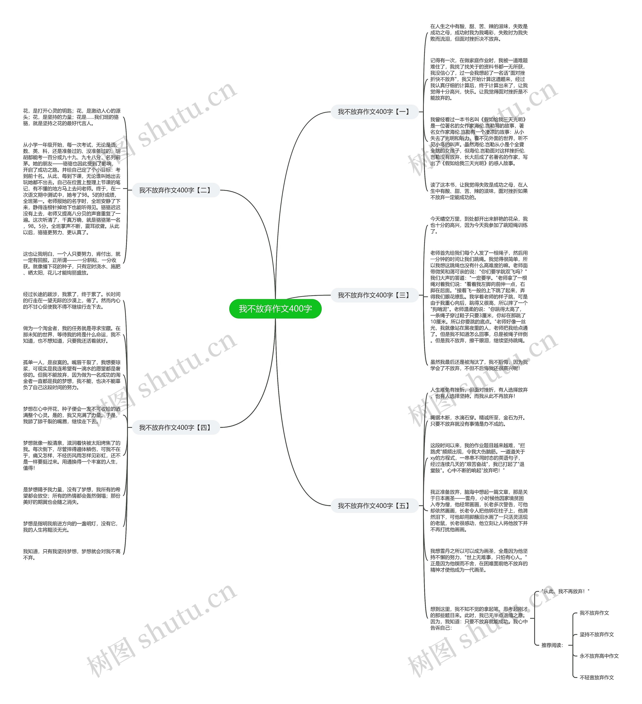 我不放弃作文400字思维导图