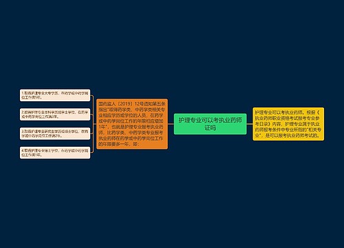 护理专业可以考执业药师证吗