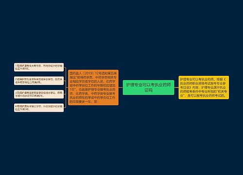 护理专业可以考执业药师证吗