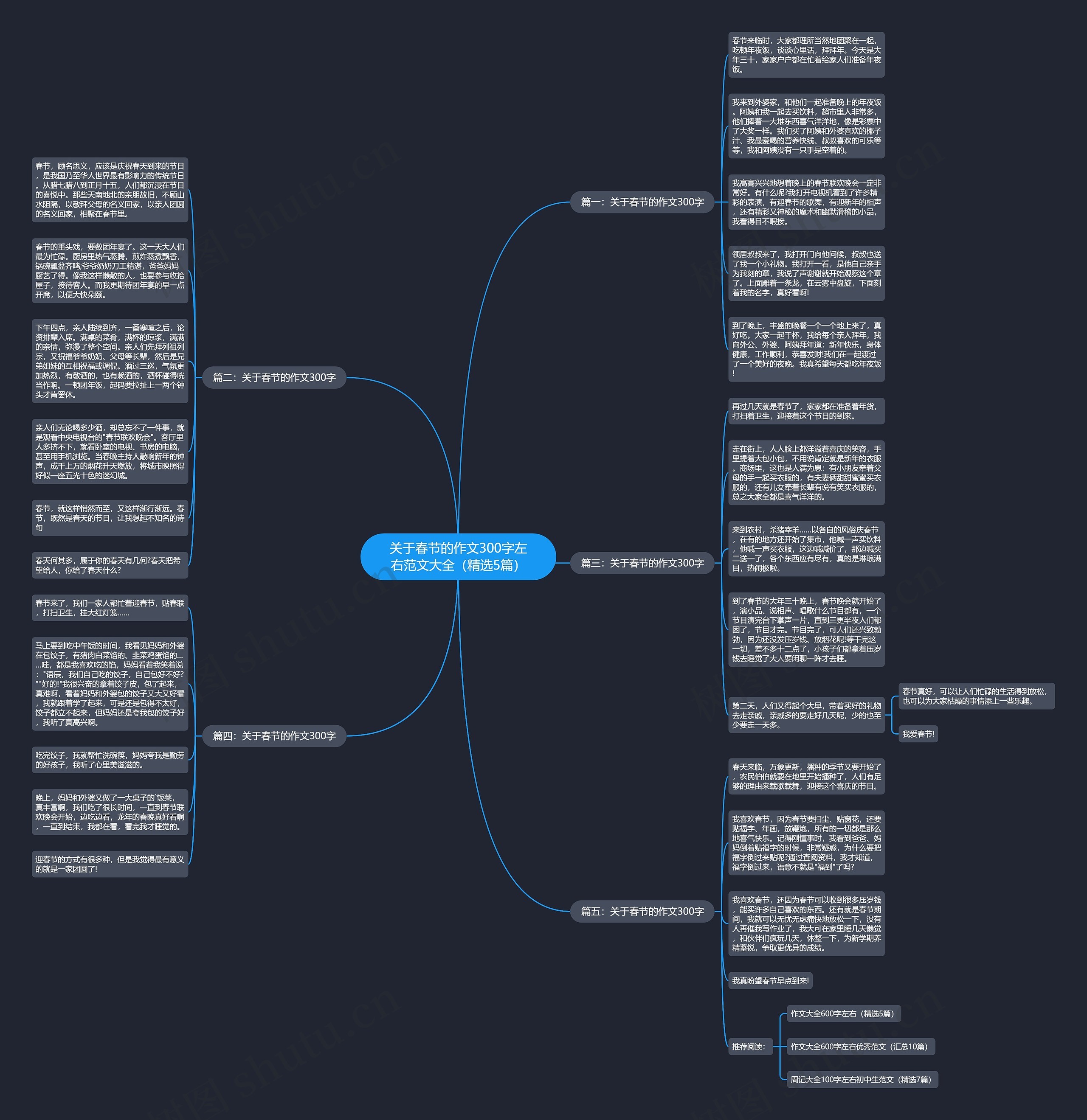 关于春节的作文300字左右范文大全（精选5篇）思维导图
