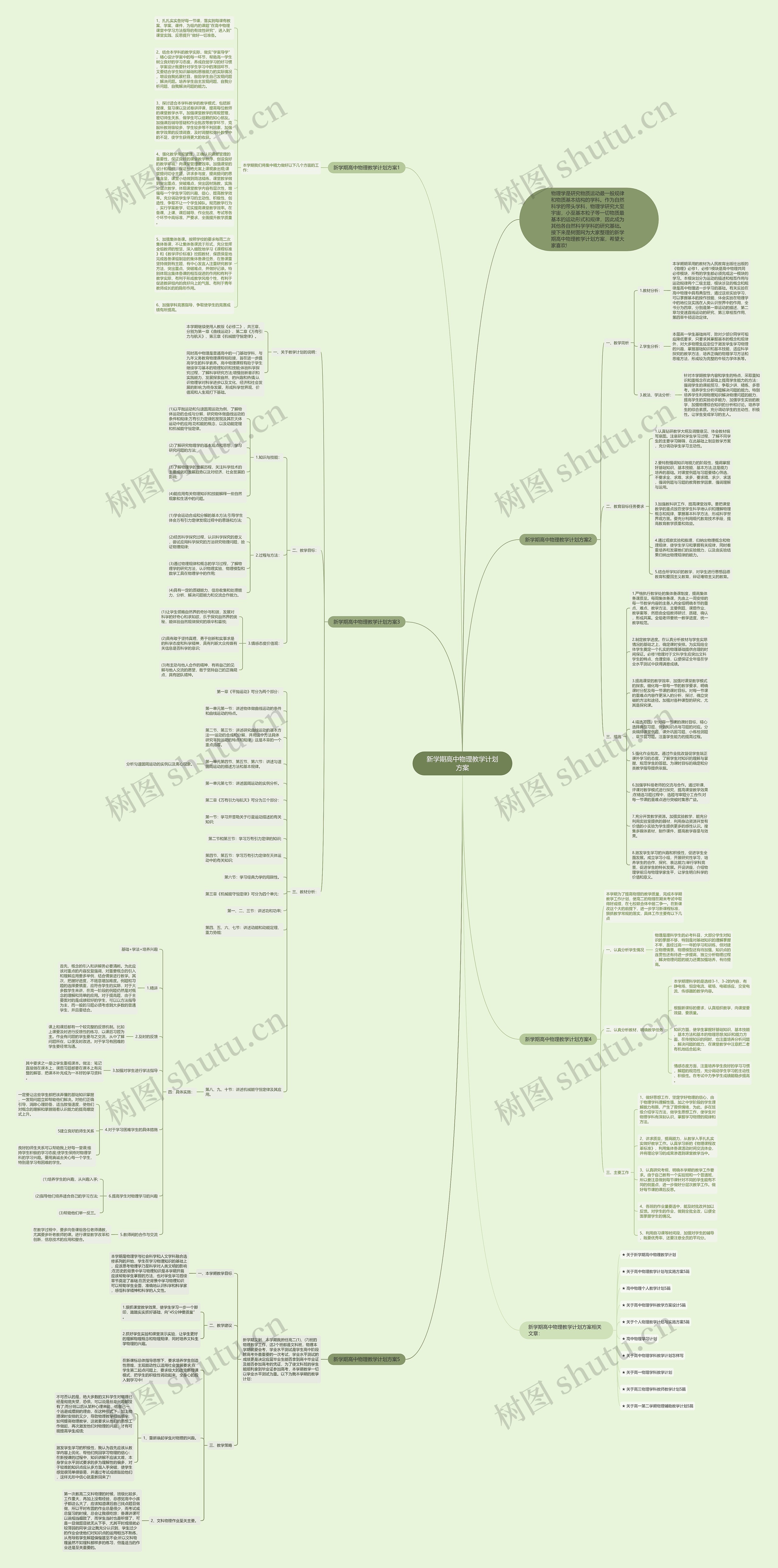 新学期高中物理教学计划方案思维导图