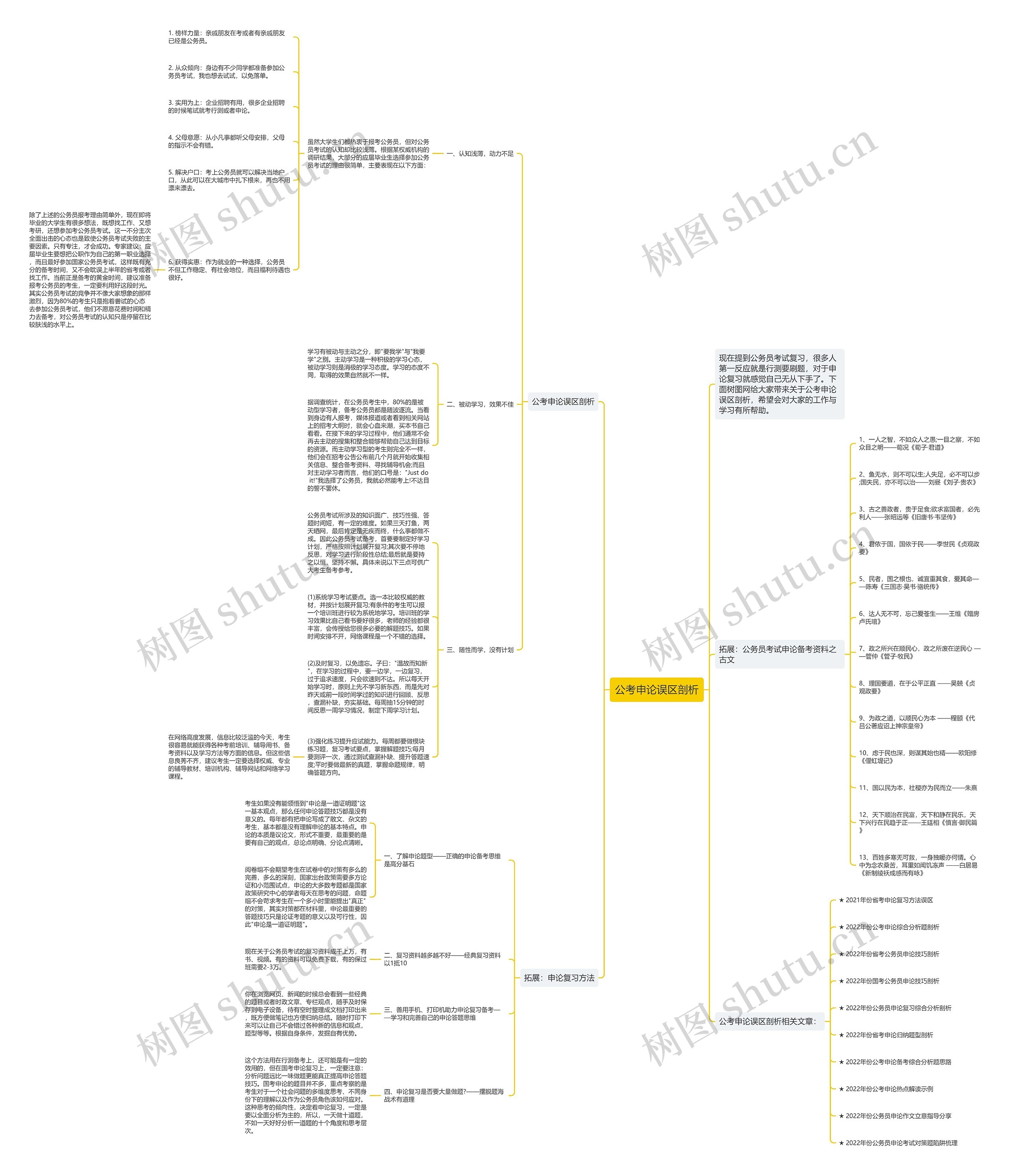 公考申论误区剖析思维导图